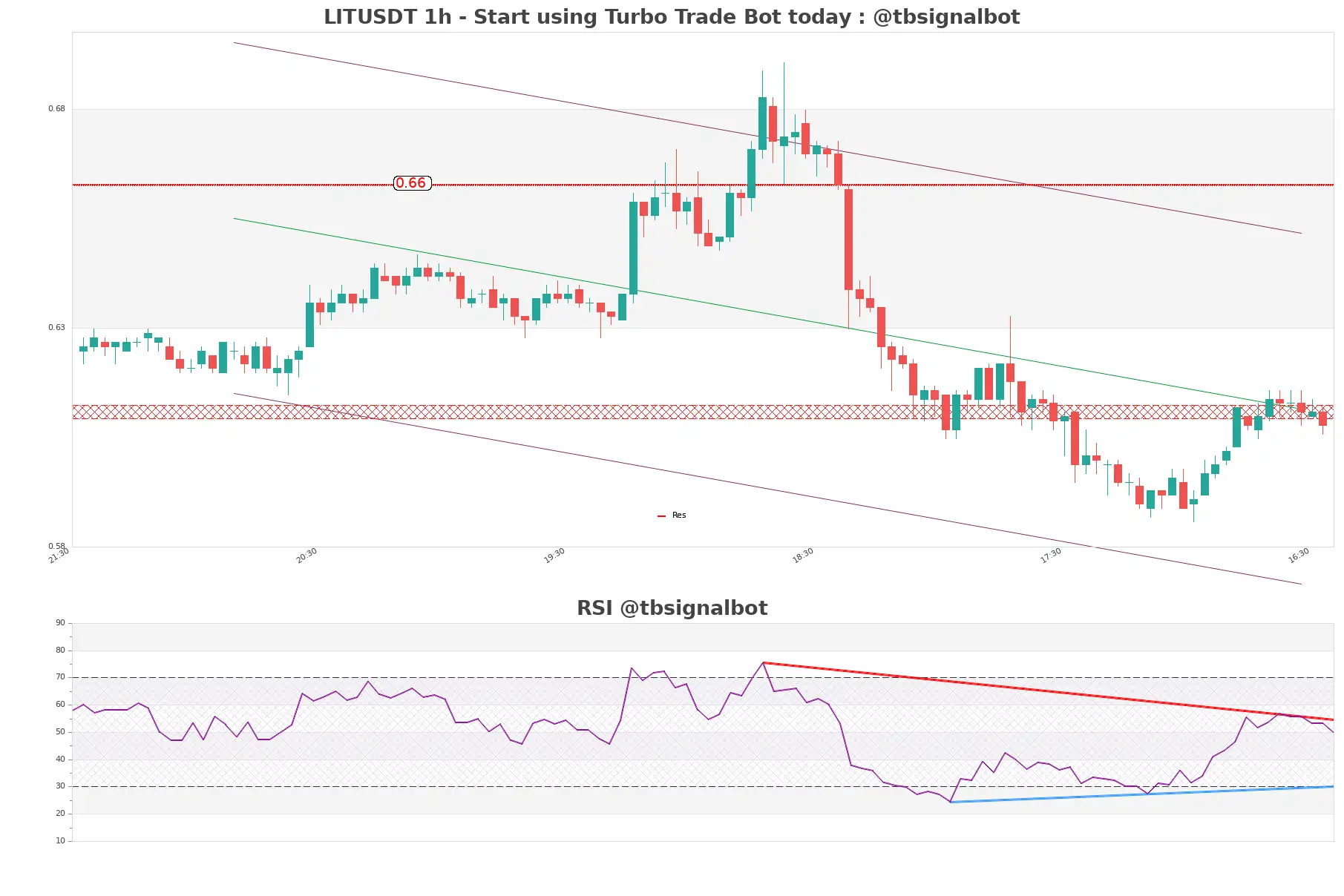 LITUSDT_1h