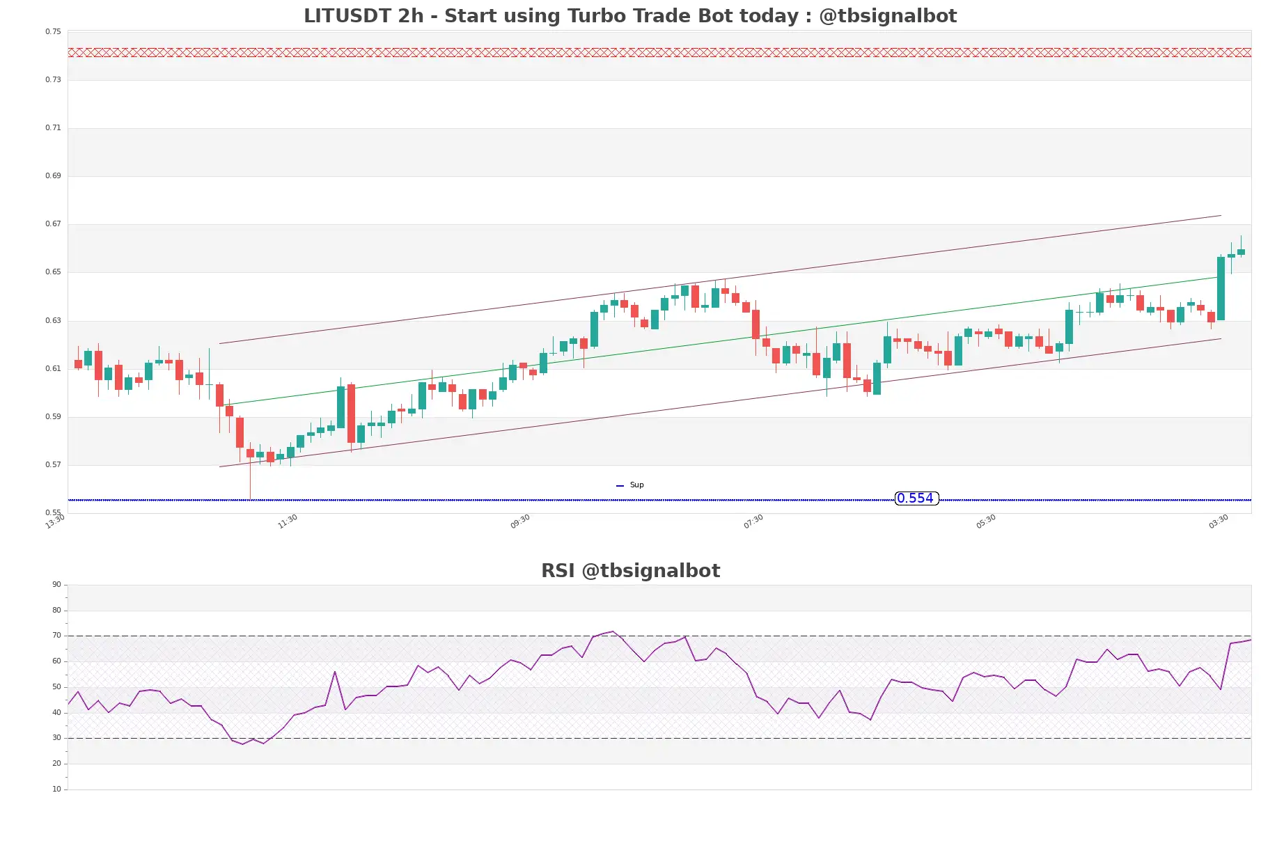 LITUSDT_2h