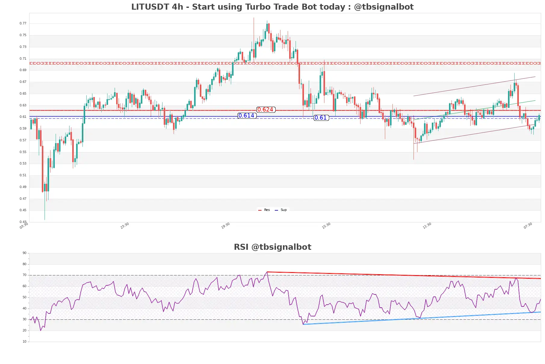 LITUSDT_4h