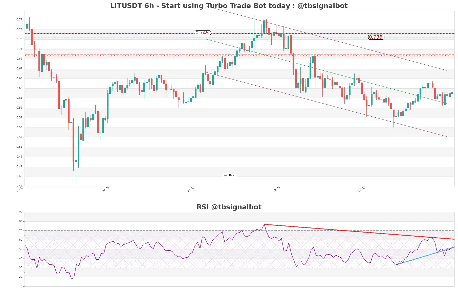 LITUSDT_6h