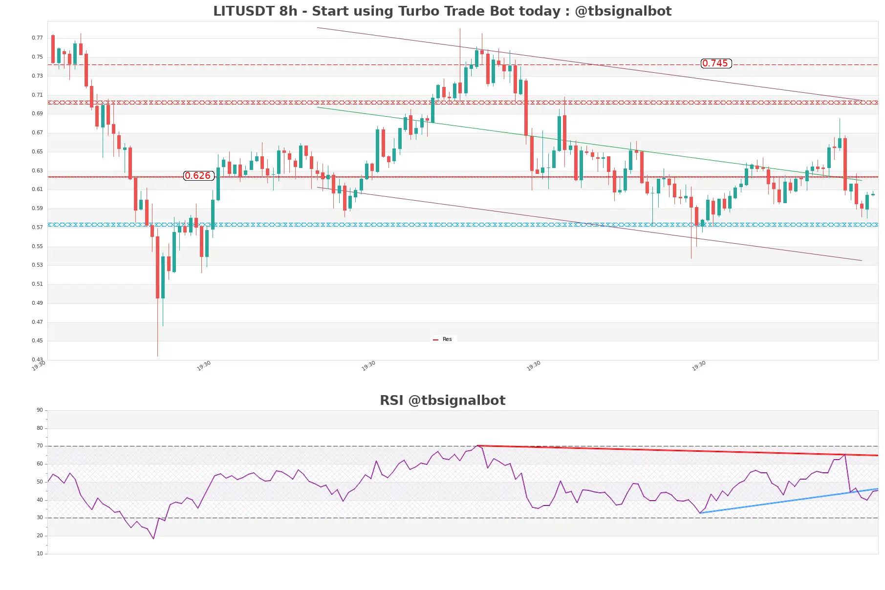 LITUSDT_8h