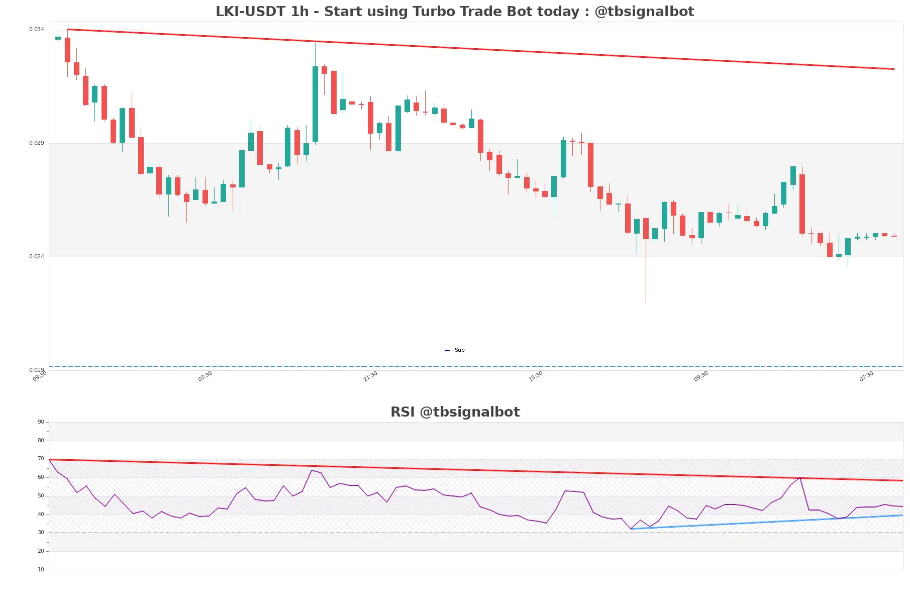 LKI-USDT_1h