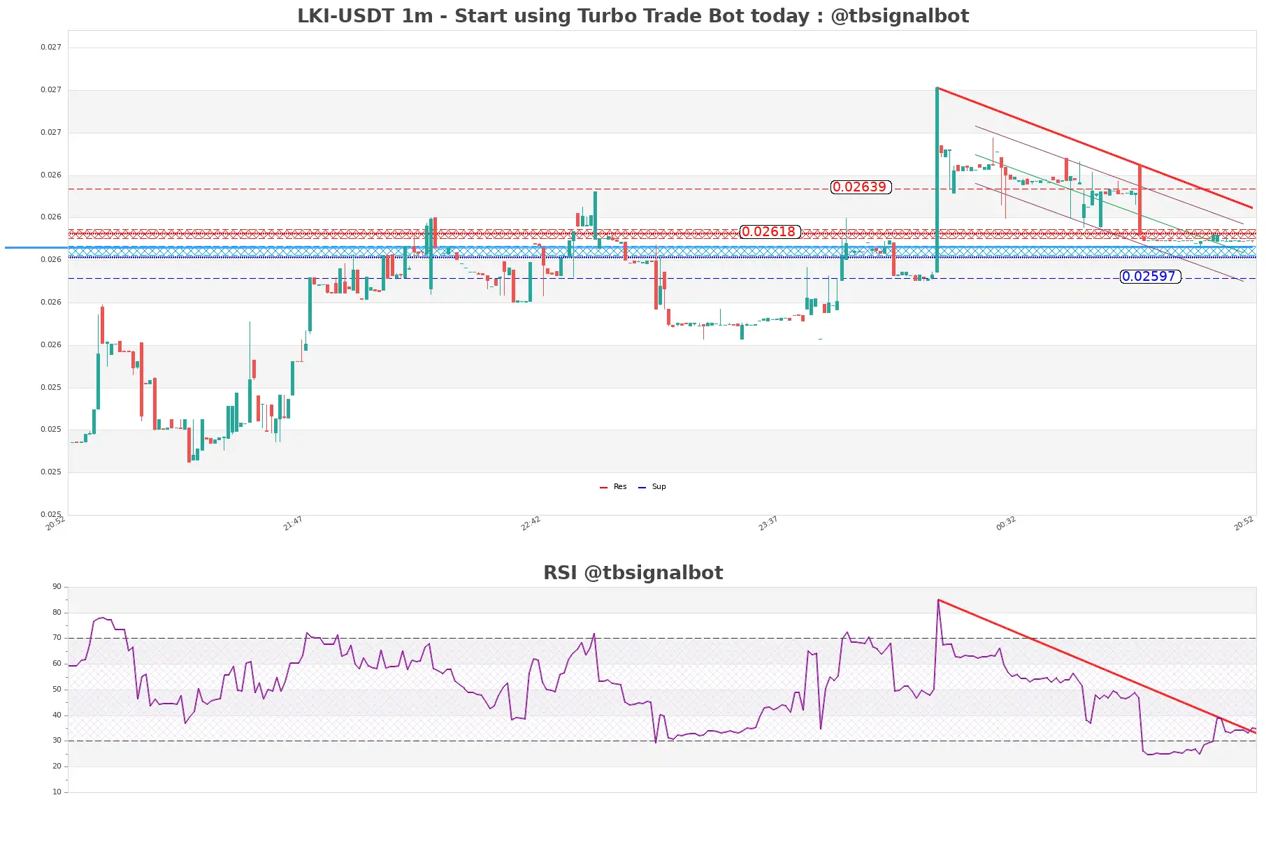 LKI-USDT_1m