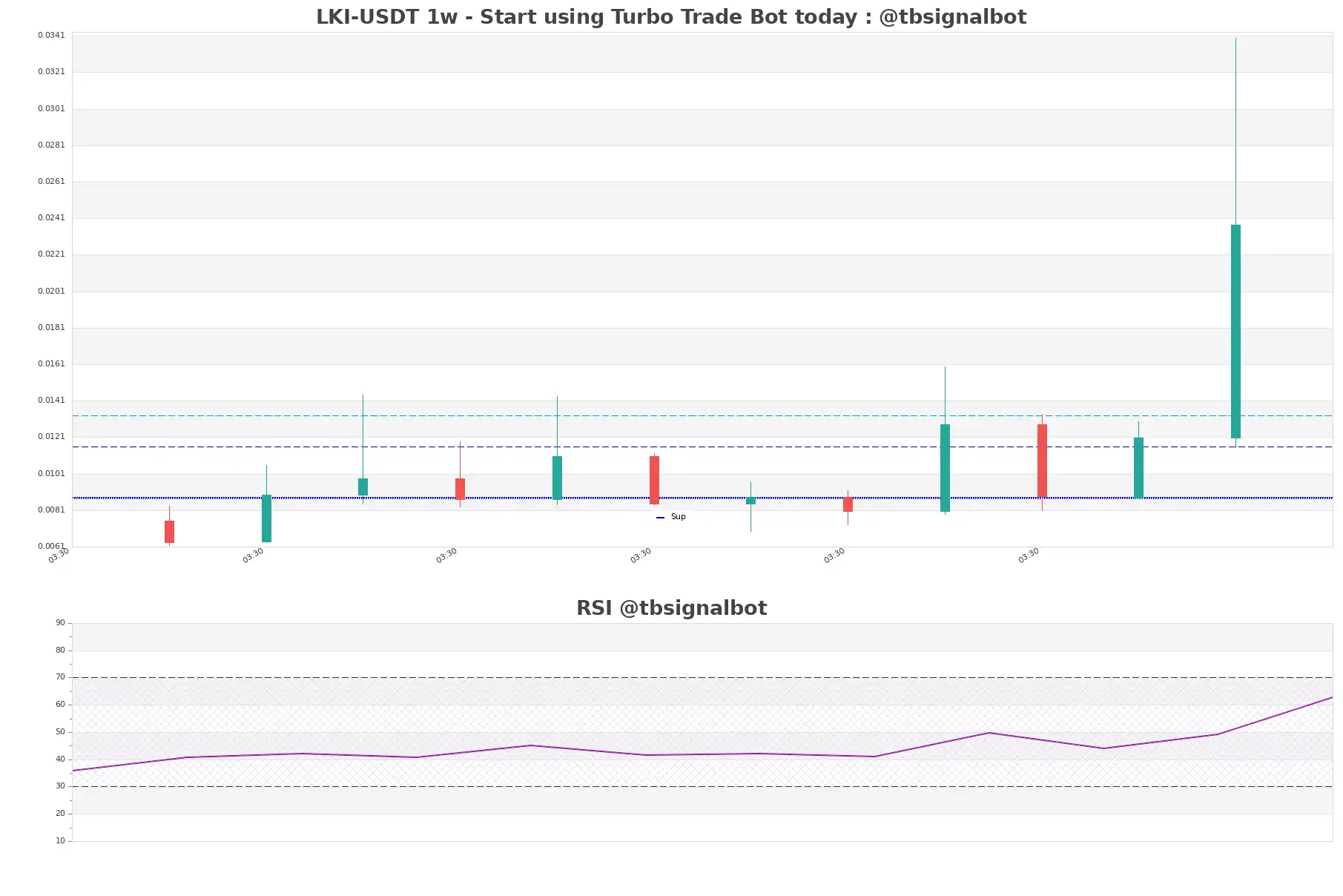 LKI-USDT_1w