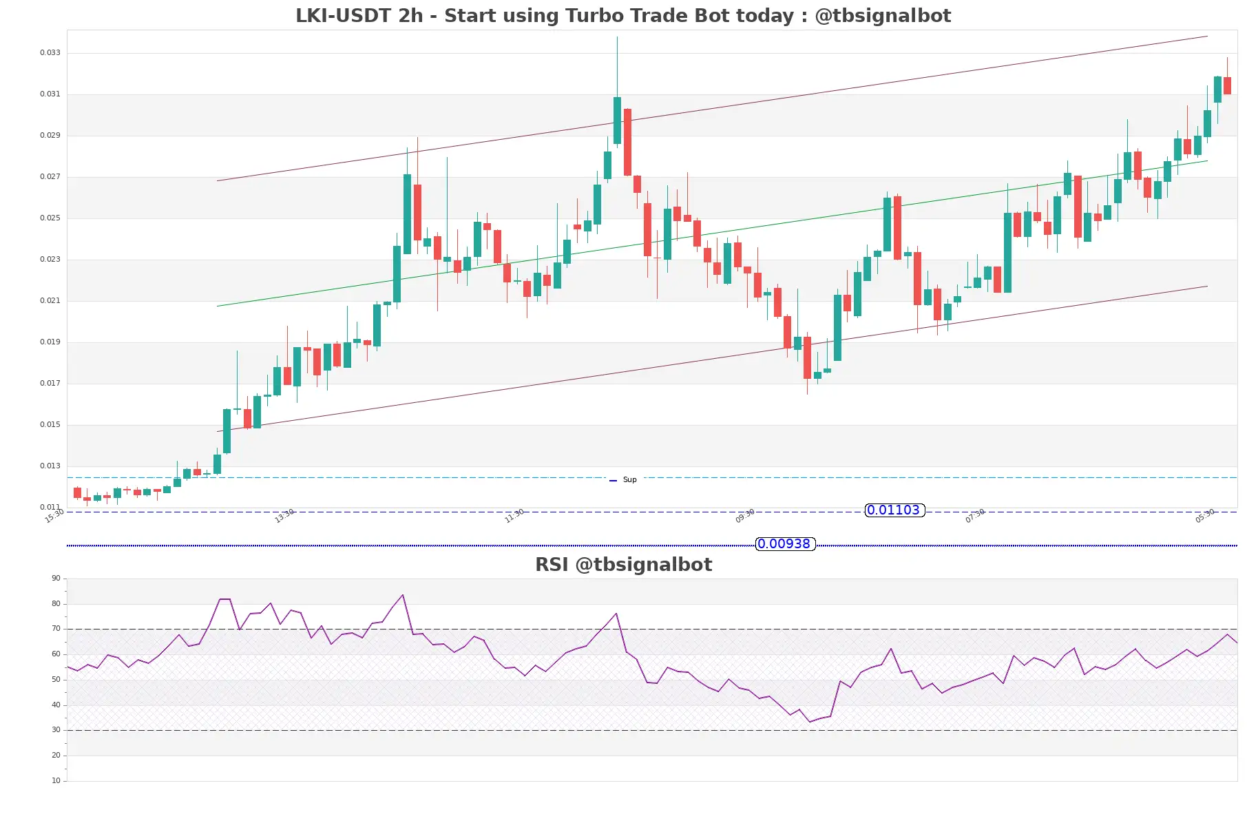 LKI-USDT_2h