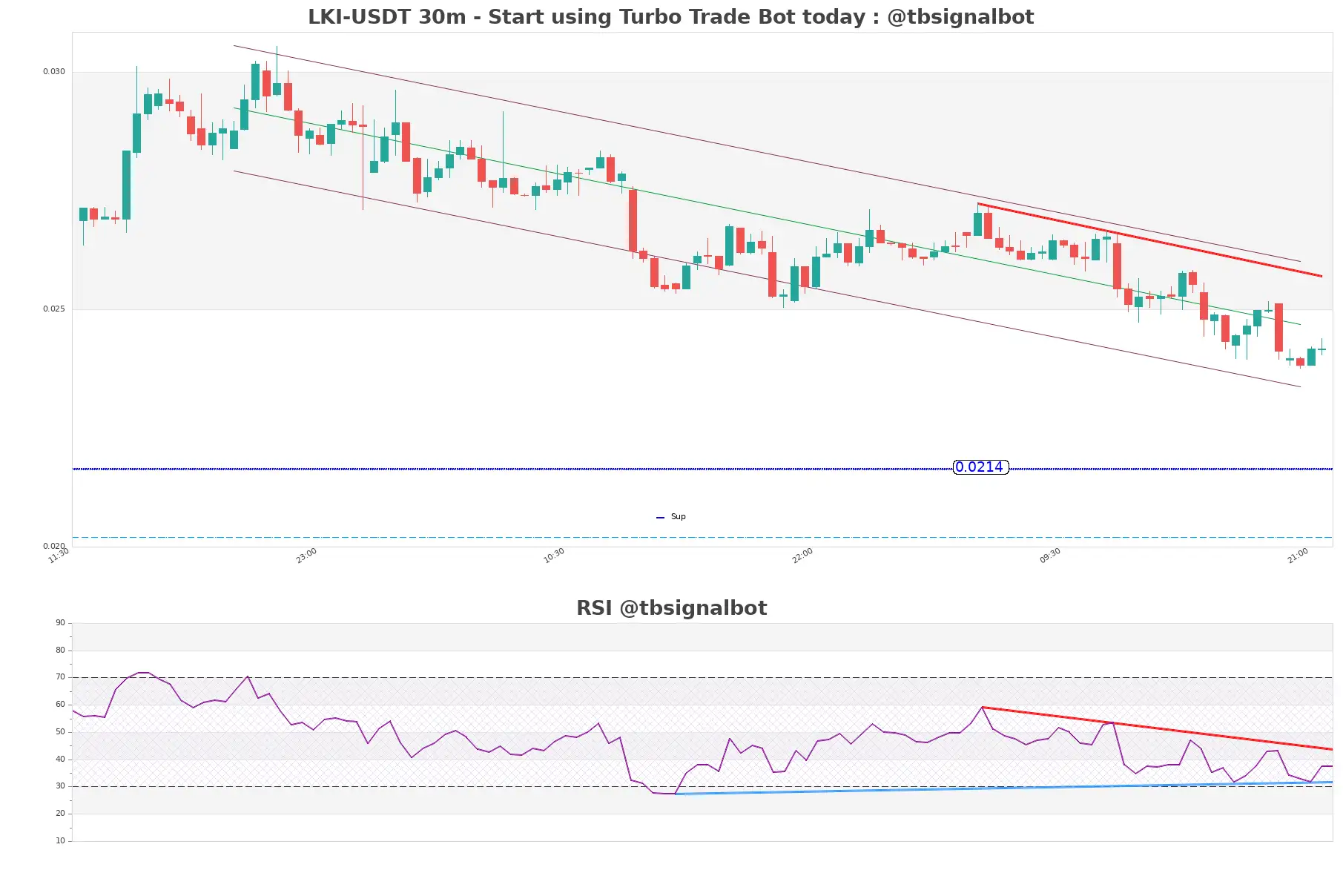 LKI-USDT_30m