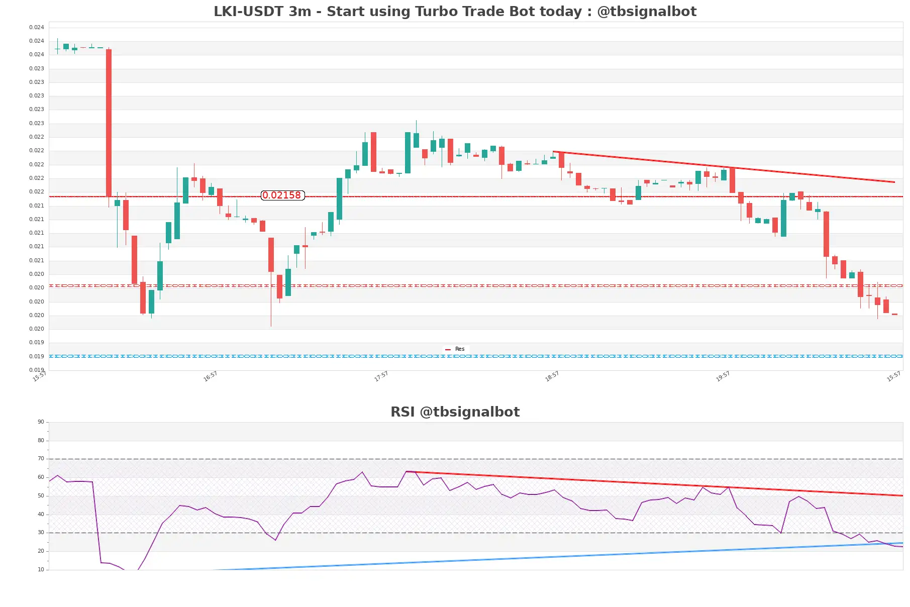 LKI-USDT_3m