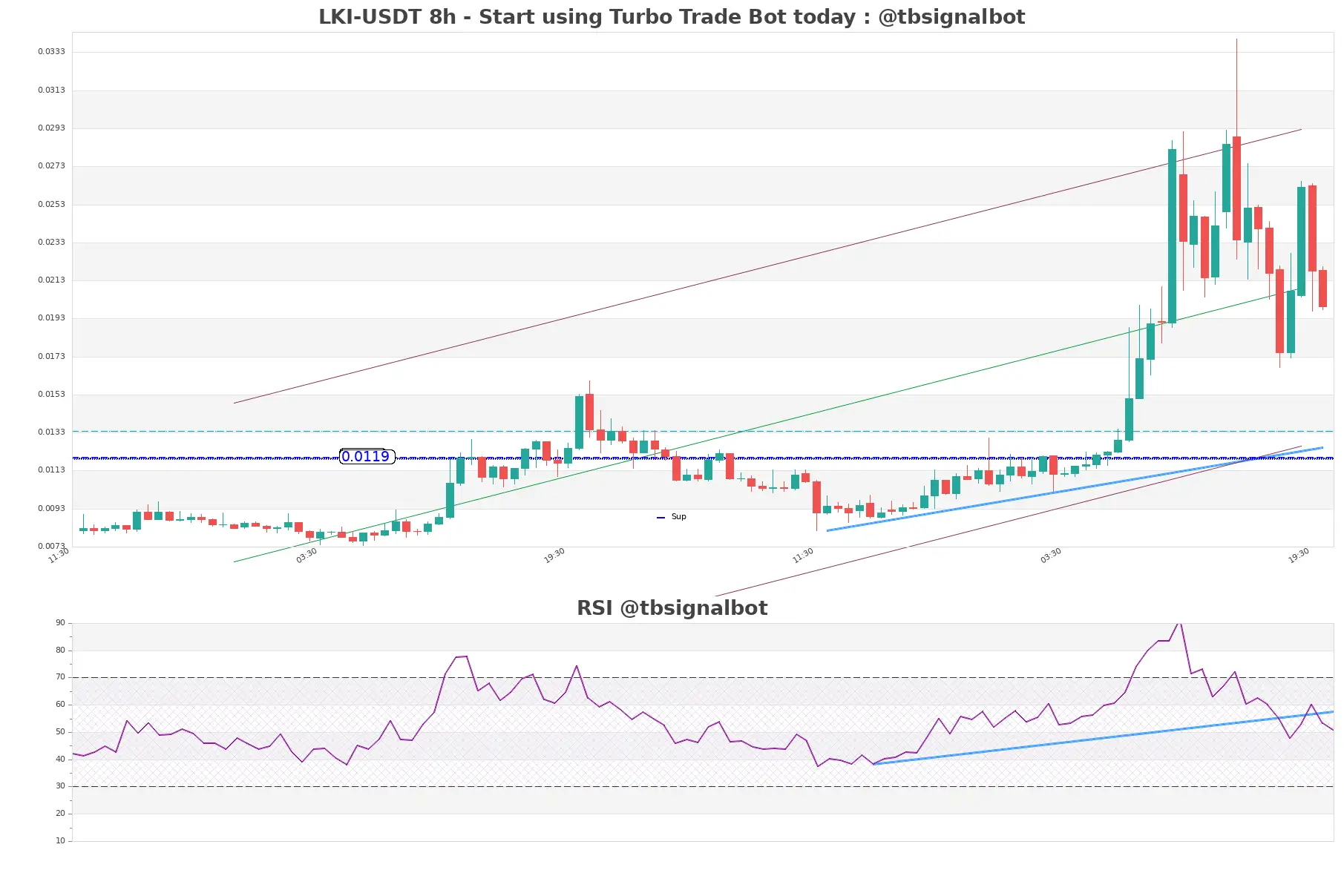 LKI-USDT_8h