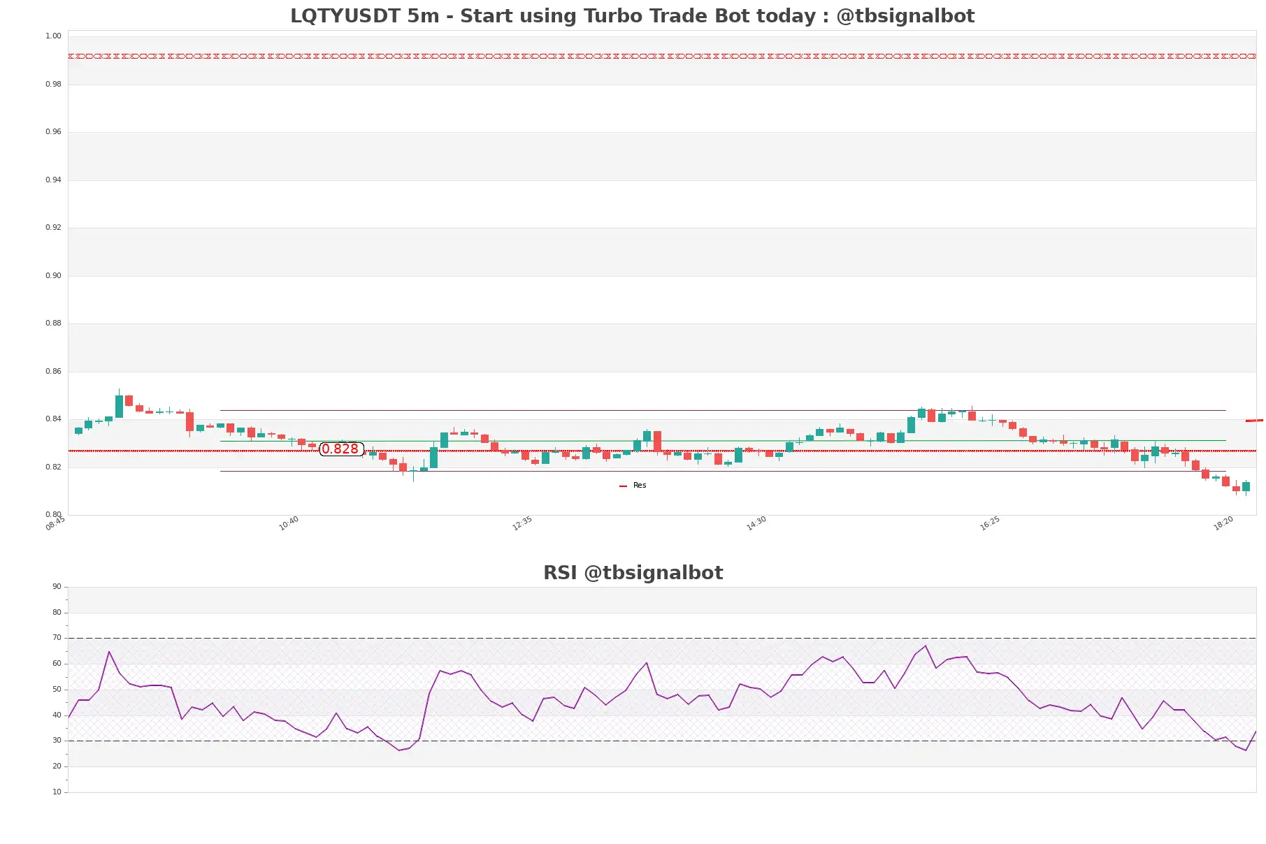 LQTYUSDT_5m