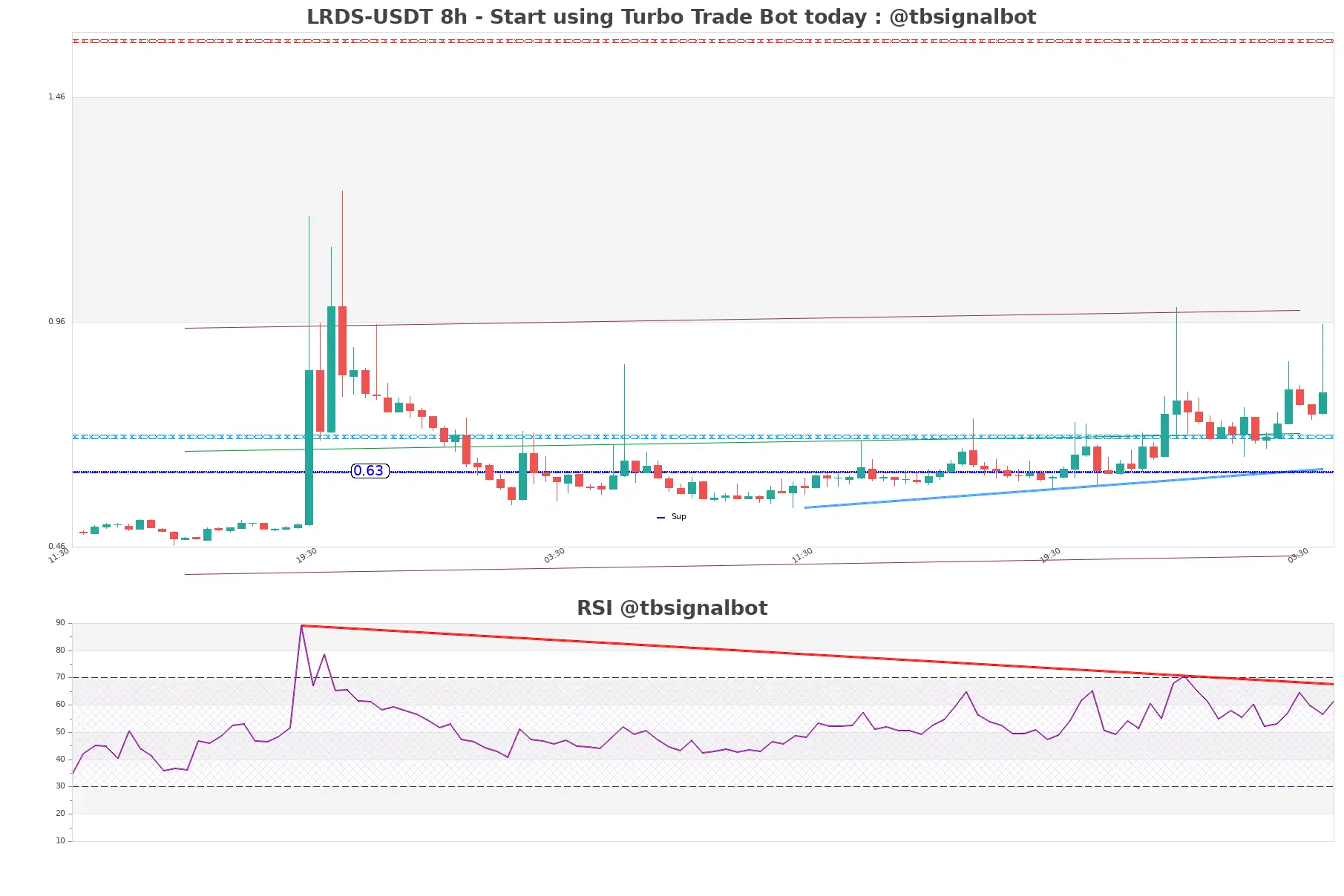 LRDS-USDT_8h