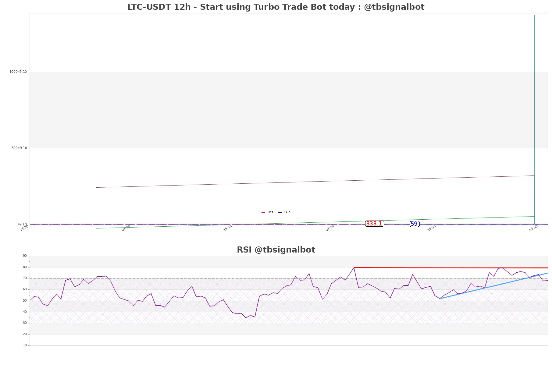 LTC-USDT_12h