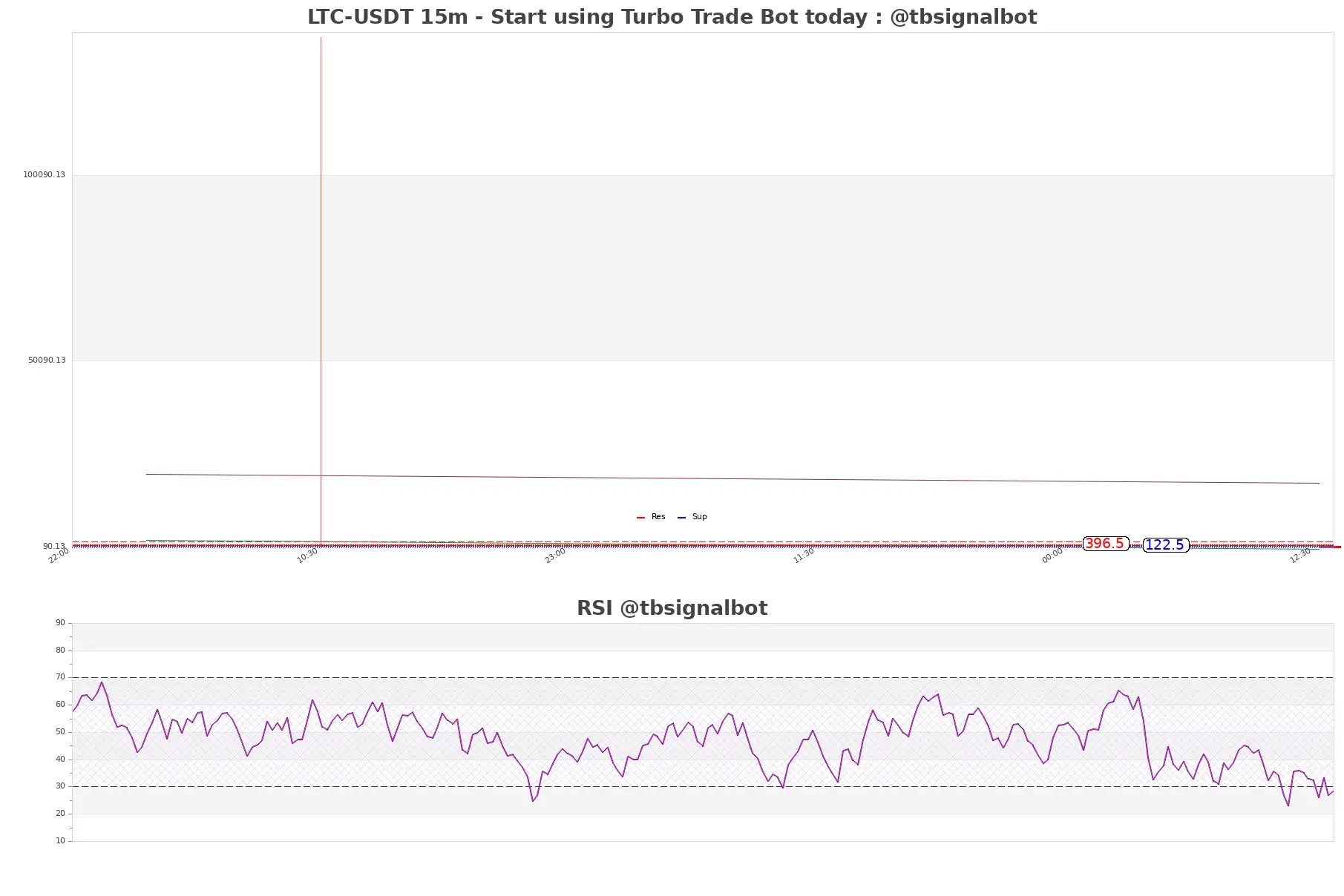 LTC-USDT_15m