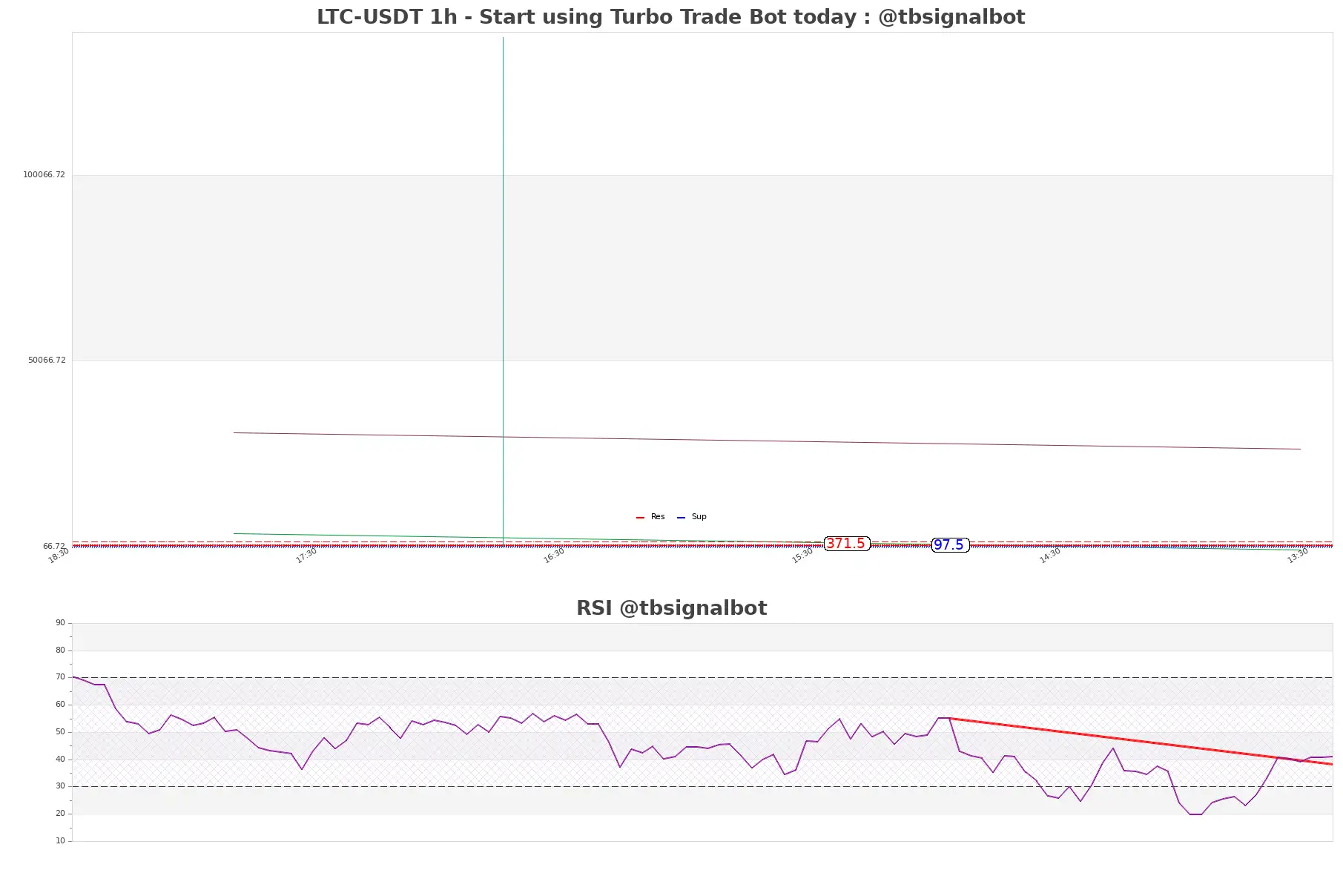 LTC-USDT_1h