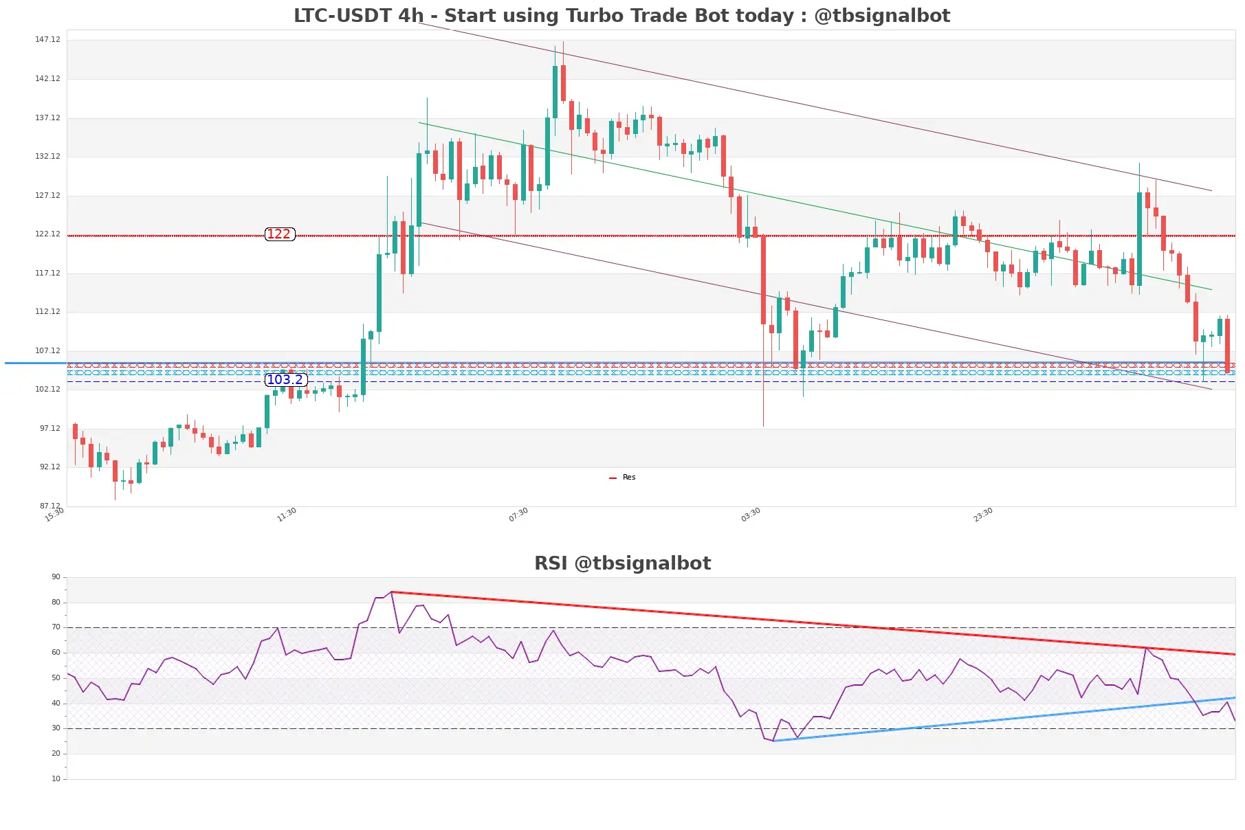 LTC-USDT_4h