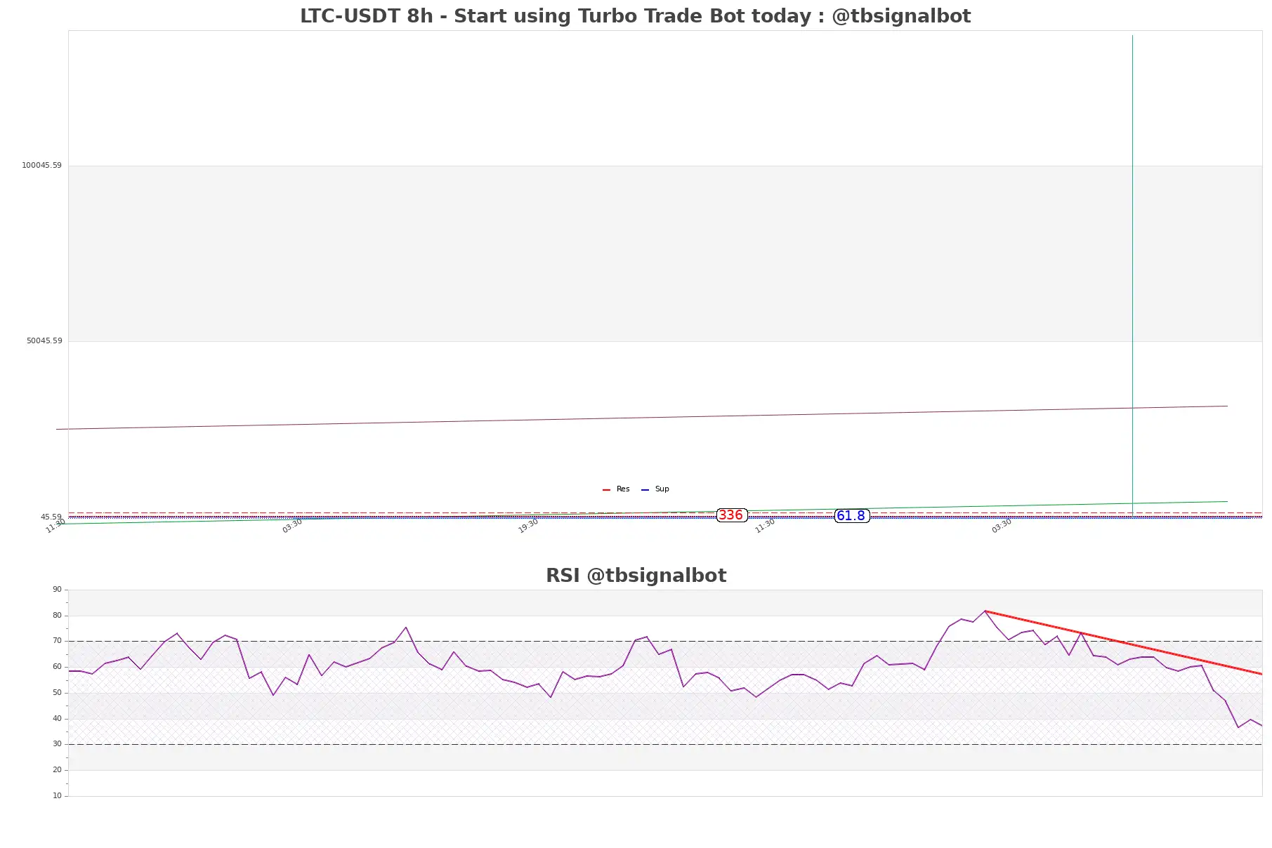 LTC-USDT_8h