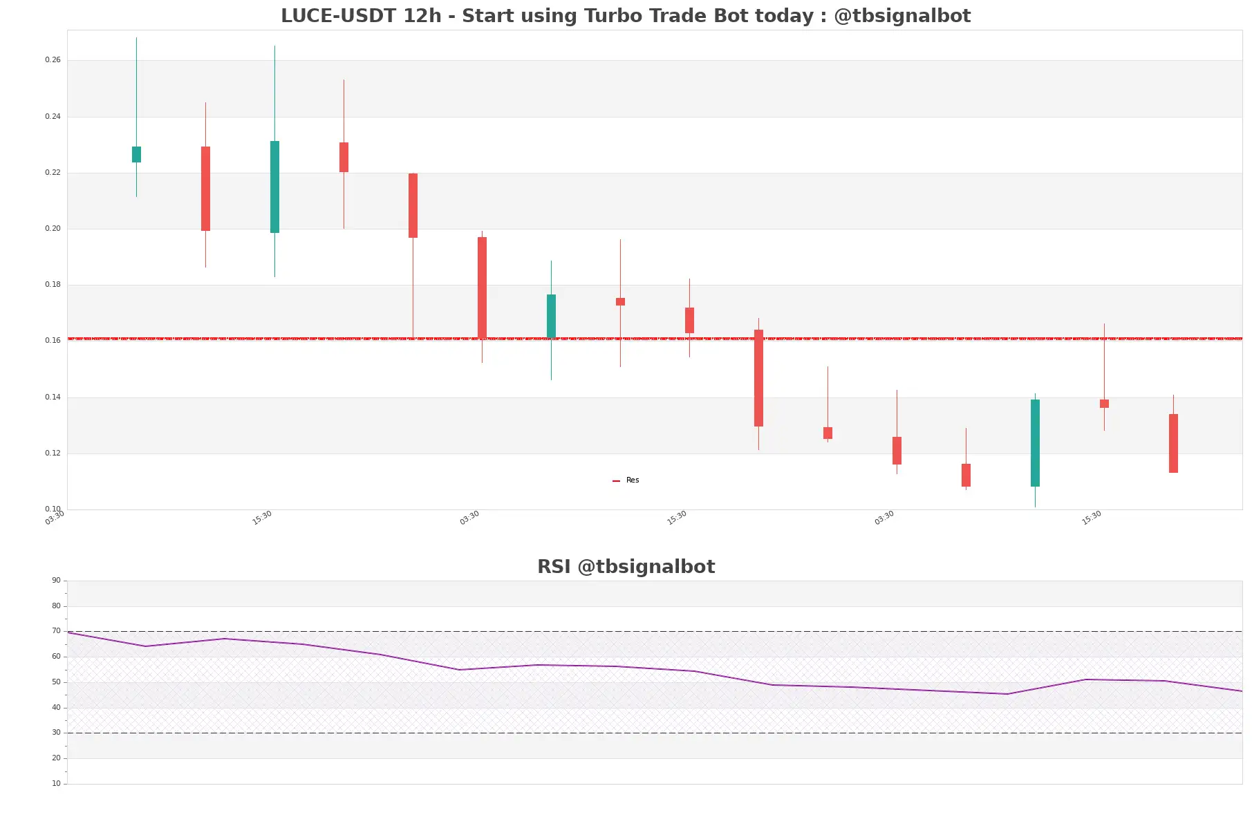 LUCE-USDT_12h