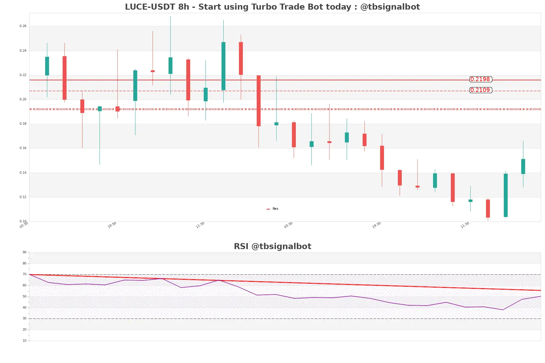 LUCE-USDT_8h