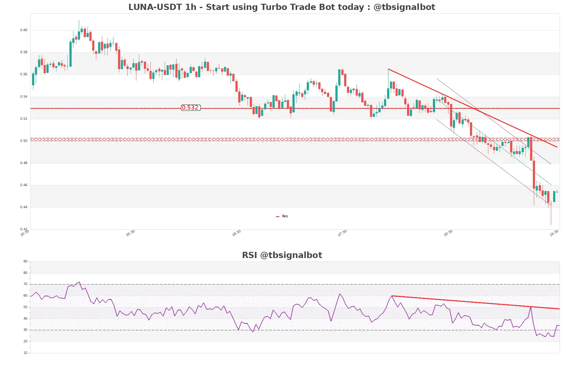 LUNA-USDT_1h