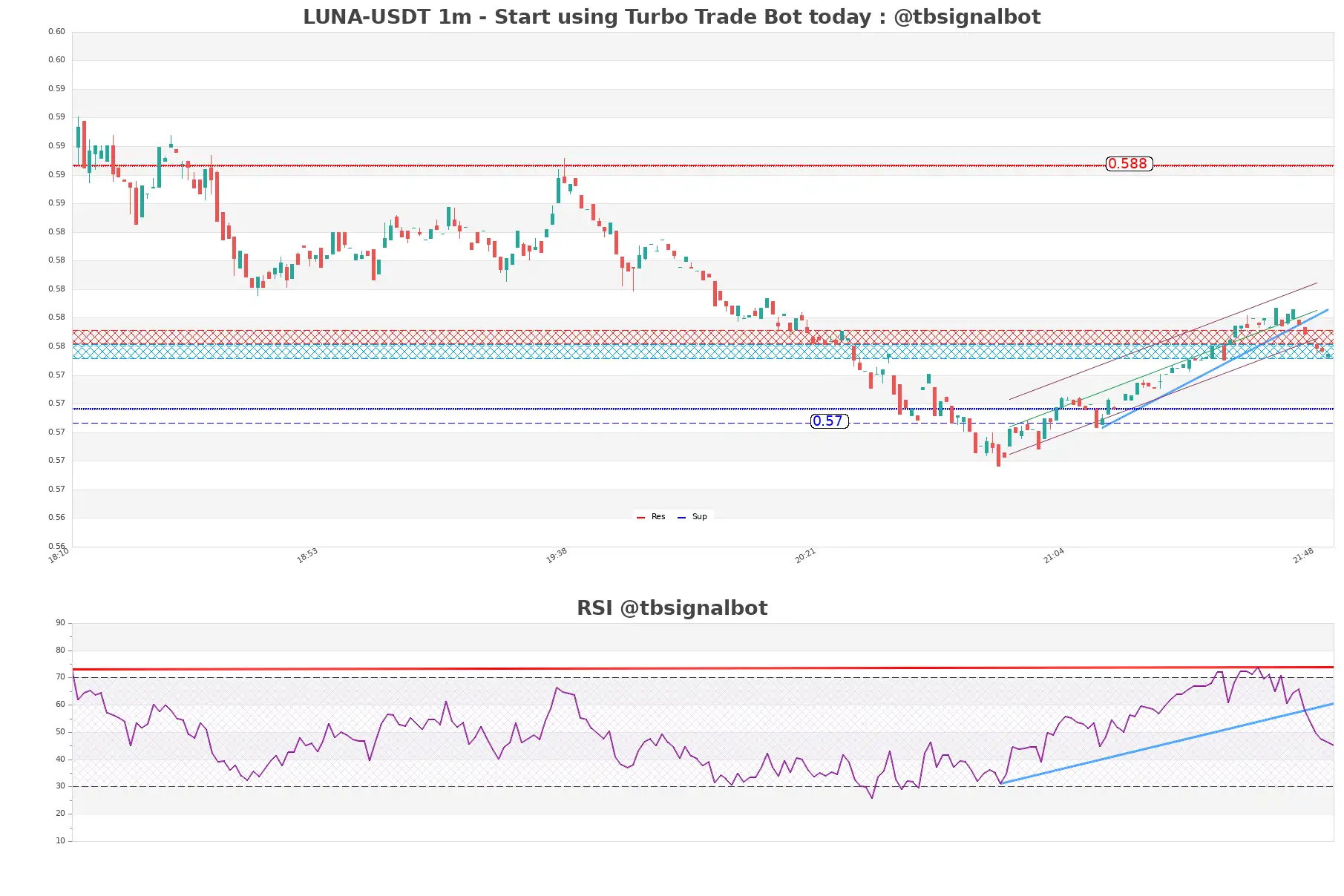 LUNA-USDT_1m