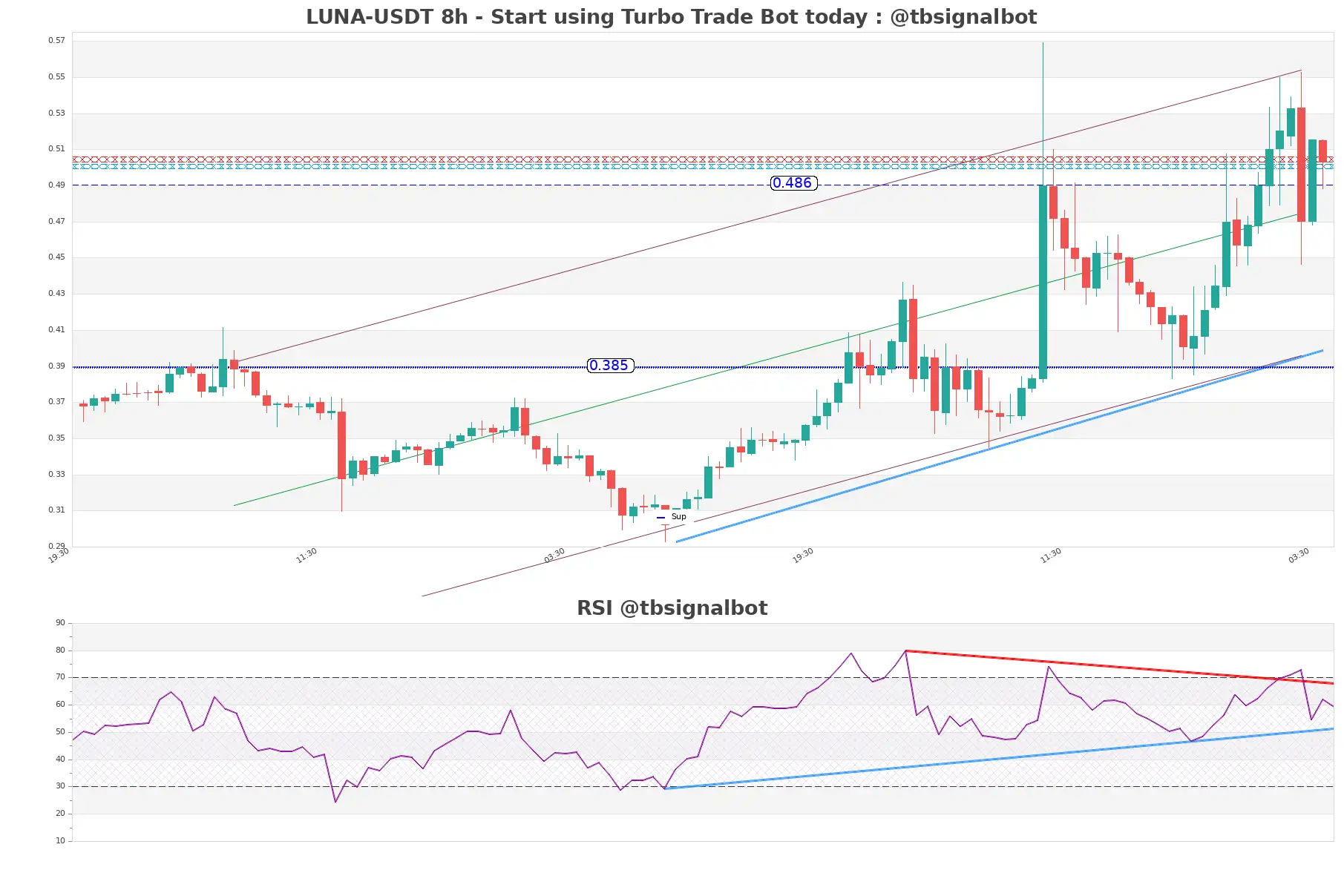 LUNA-USDT_8h