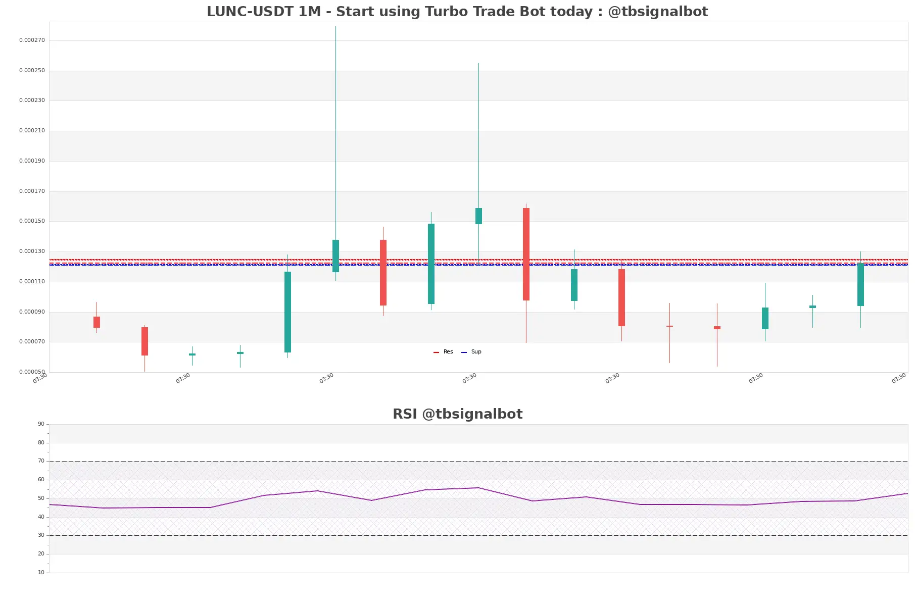 LUNC-USDT_1M