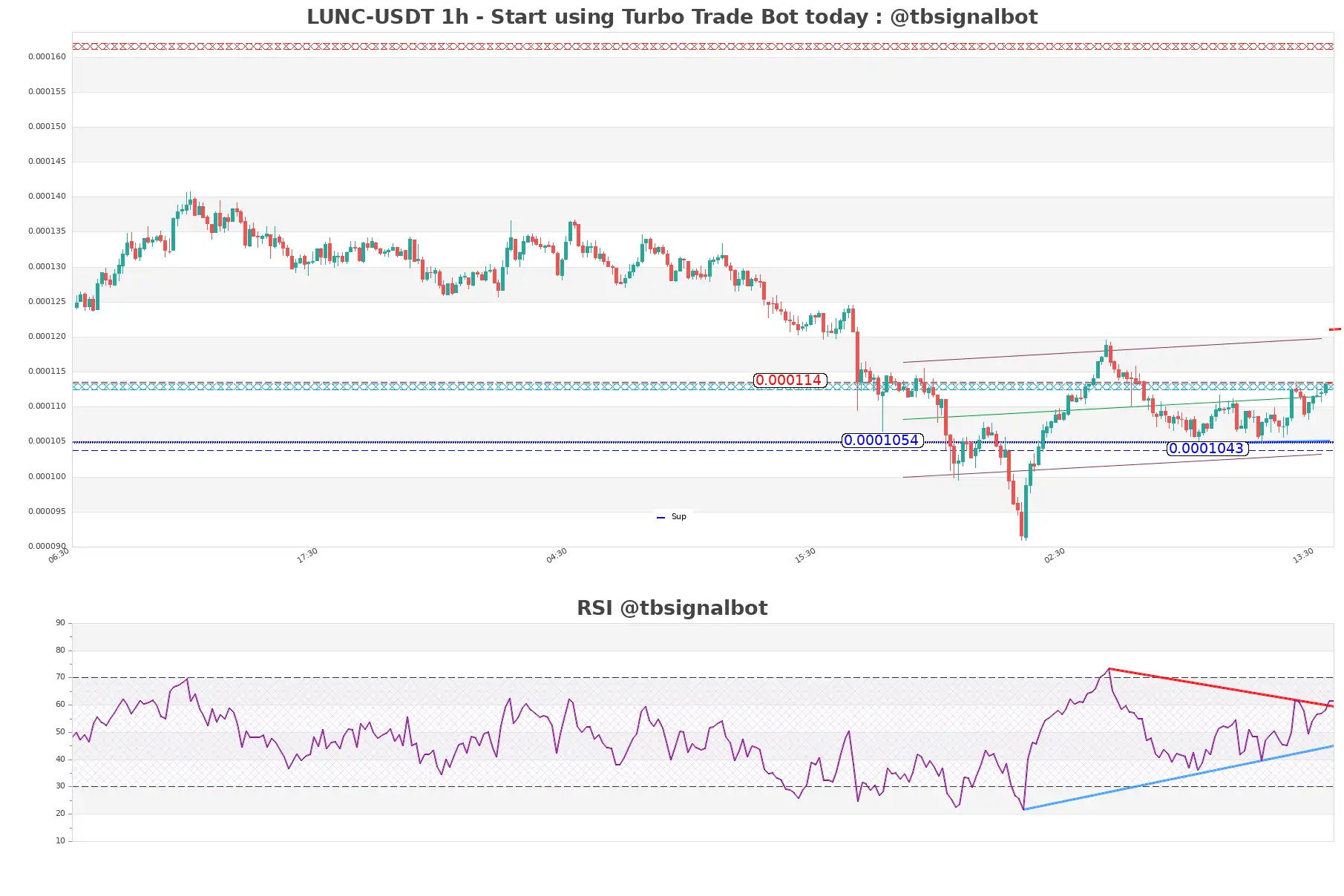 LUNC-USDT_1h