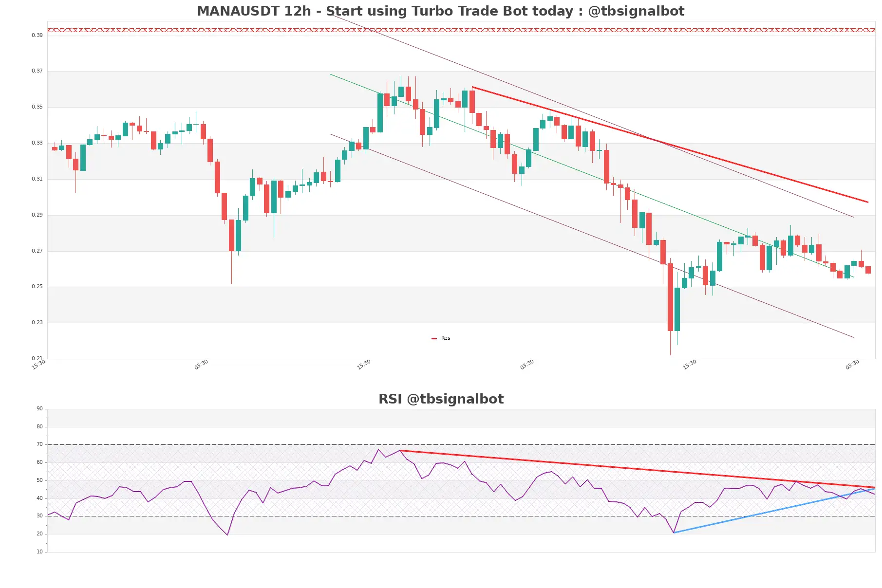 MANAUSDT_12h