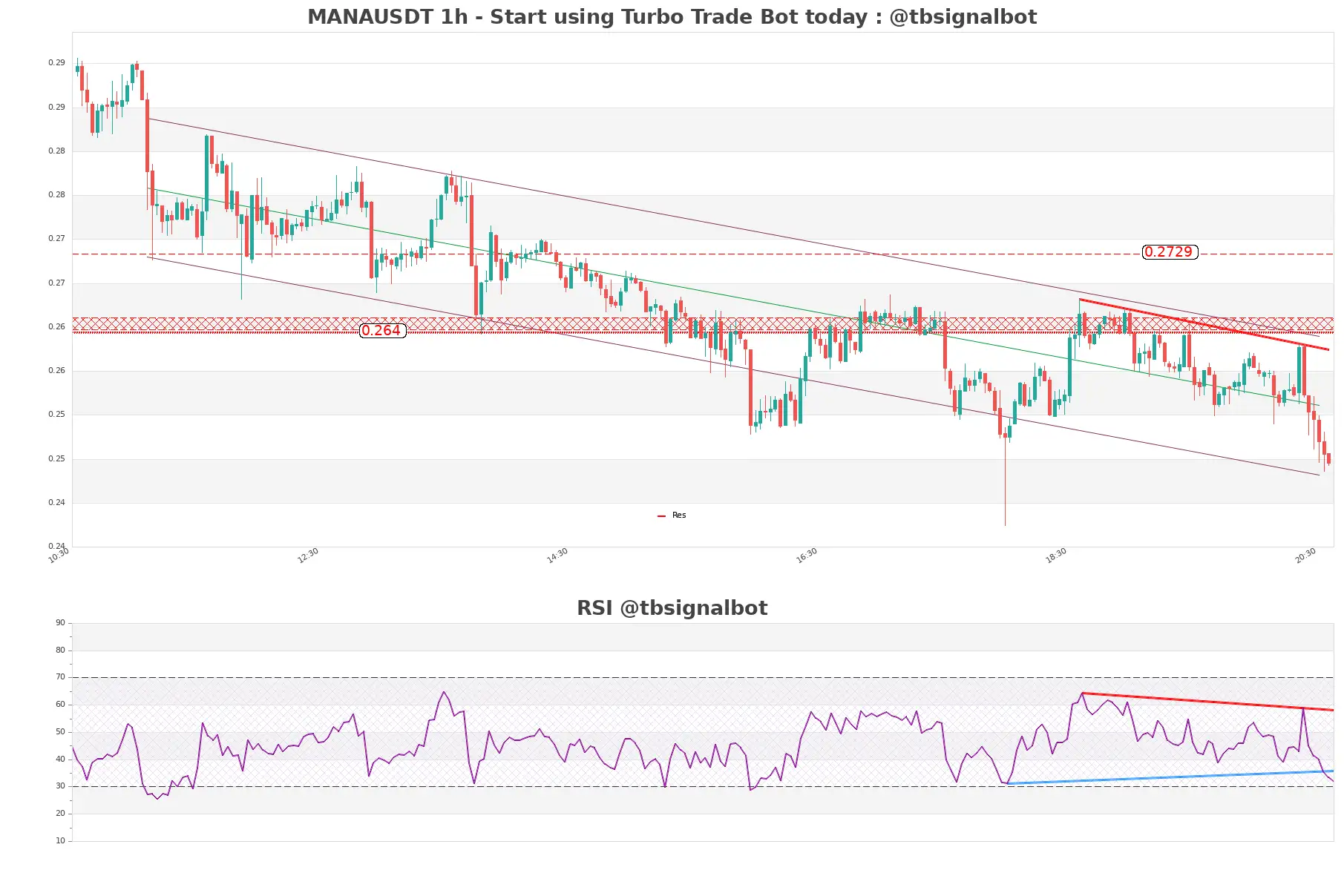 MANAUSDT_1h