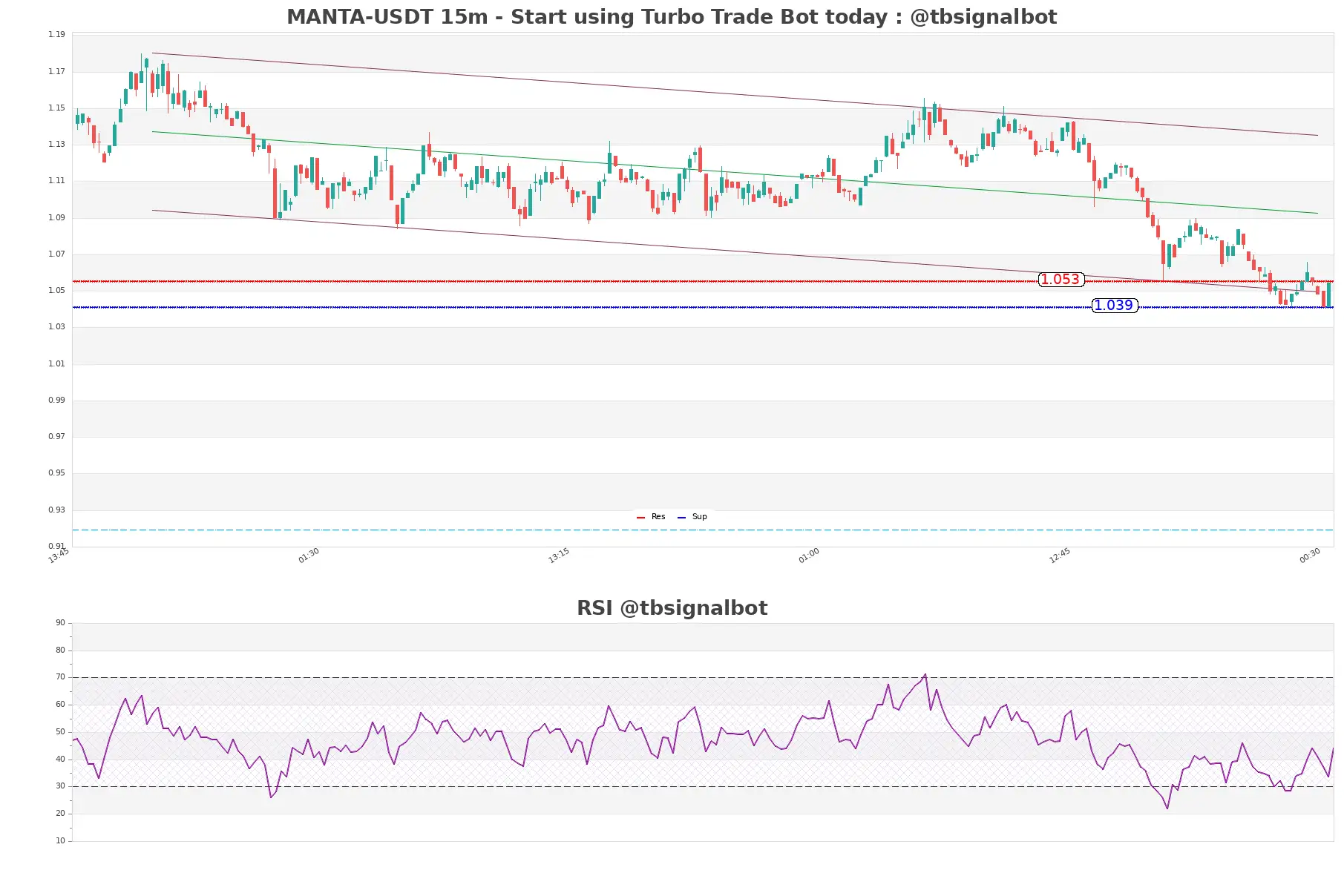 MANTA-USDT_15m