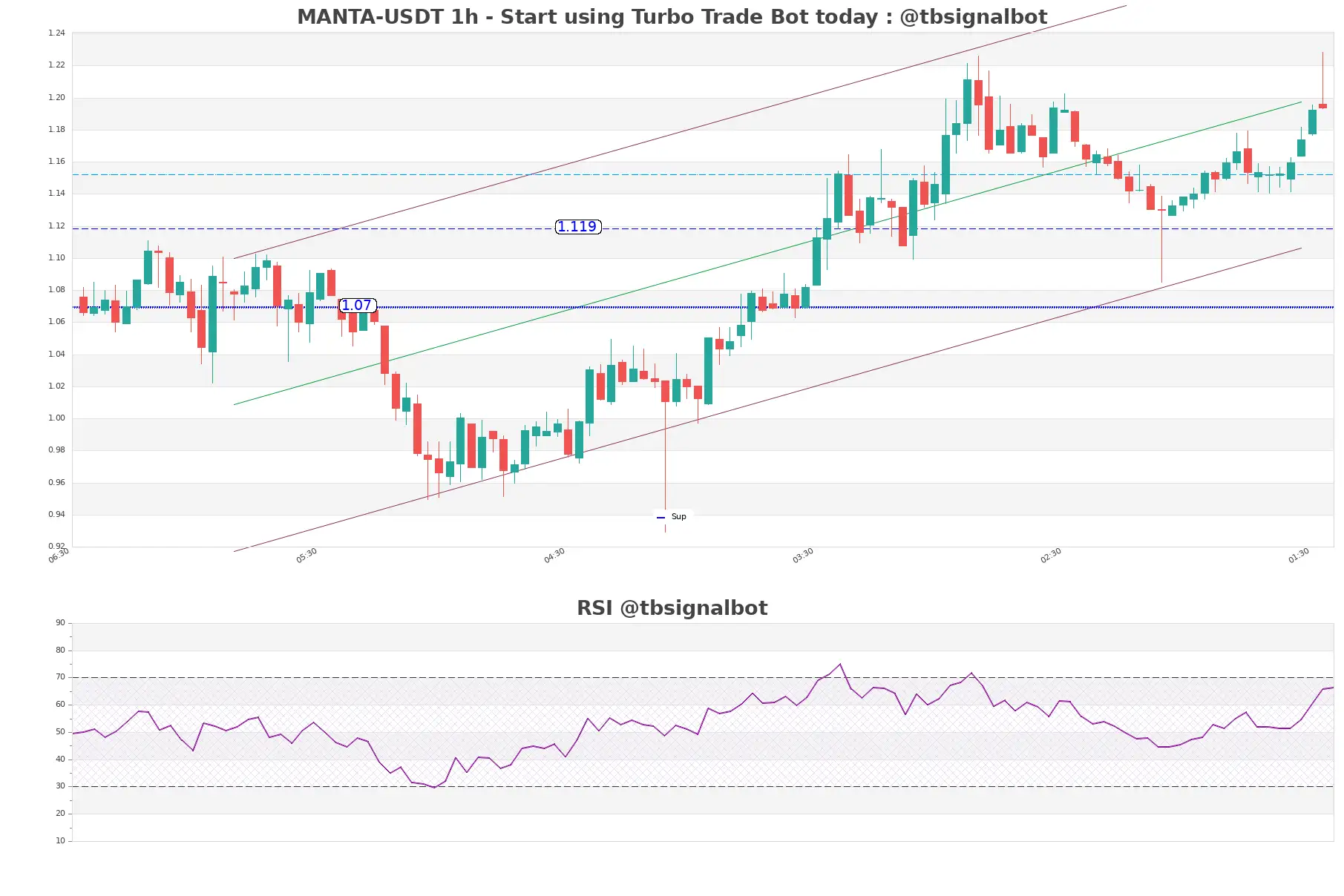 MANTA-USDT_1h