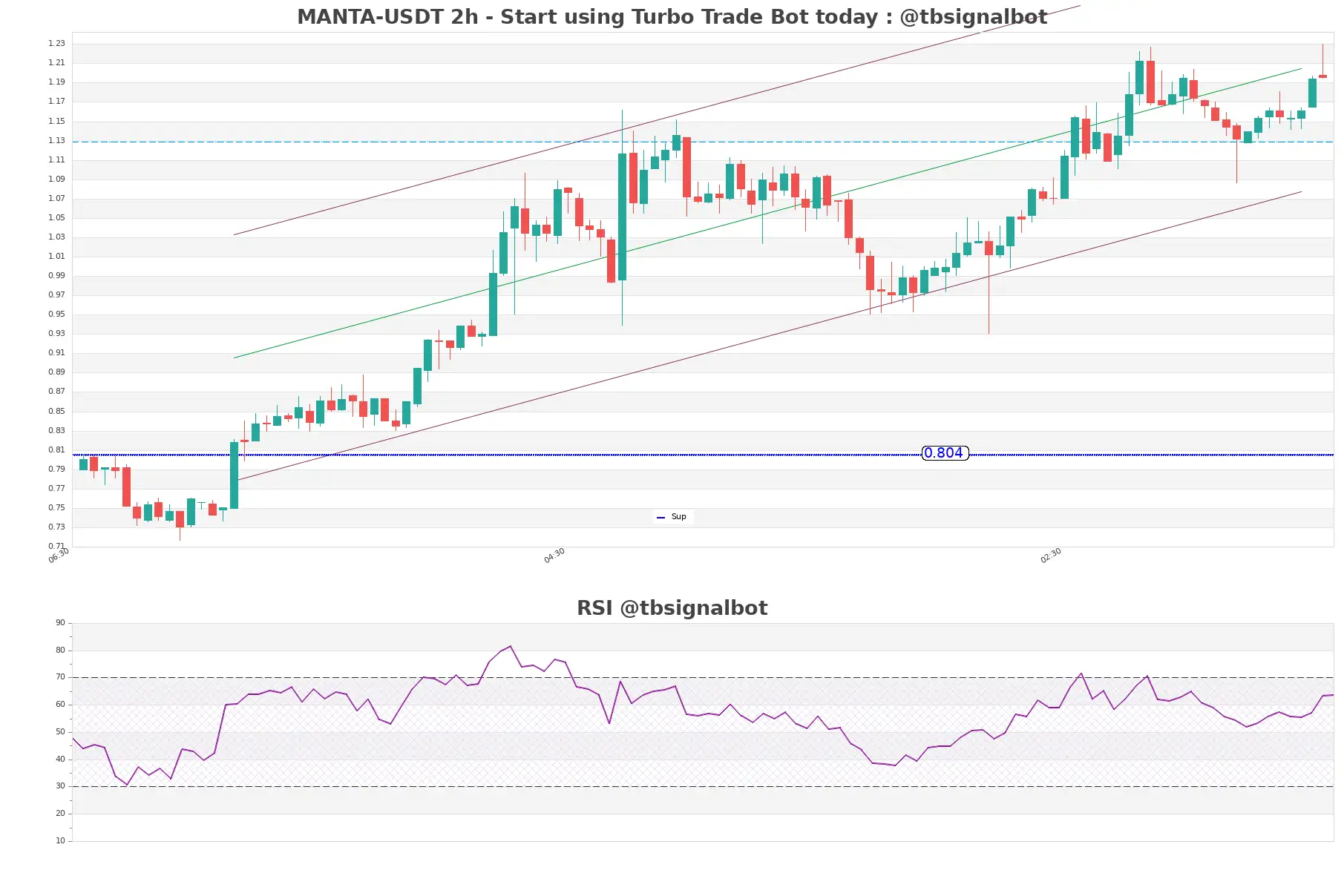 MANTA-USDT_2h