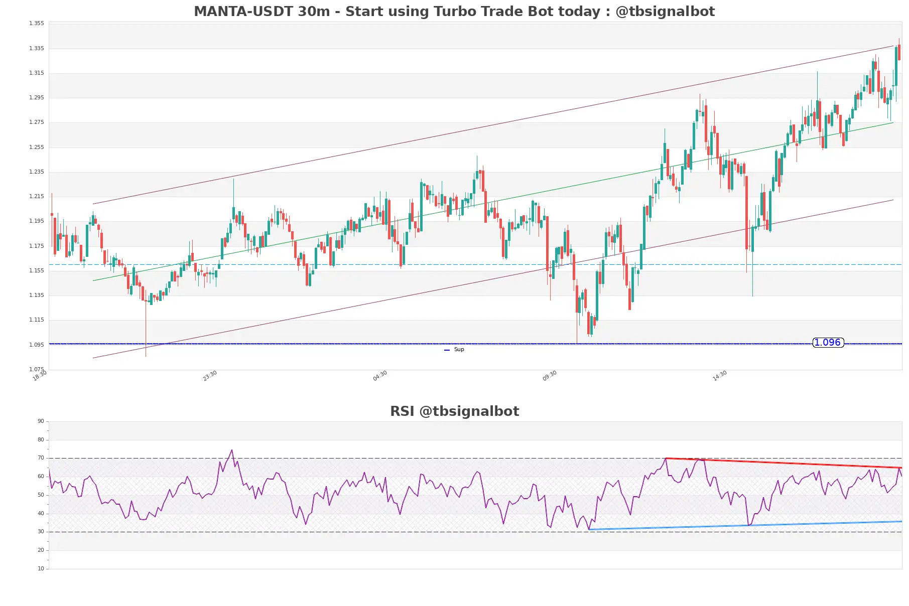 MANTA-USDT_30m