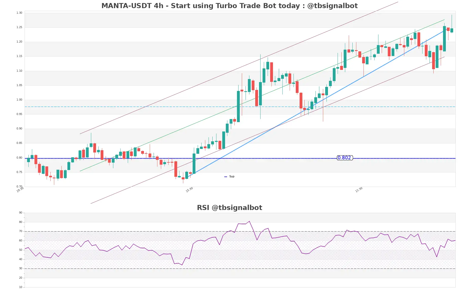 MANTA-USDT_4h