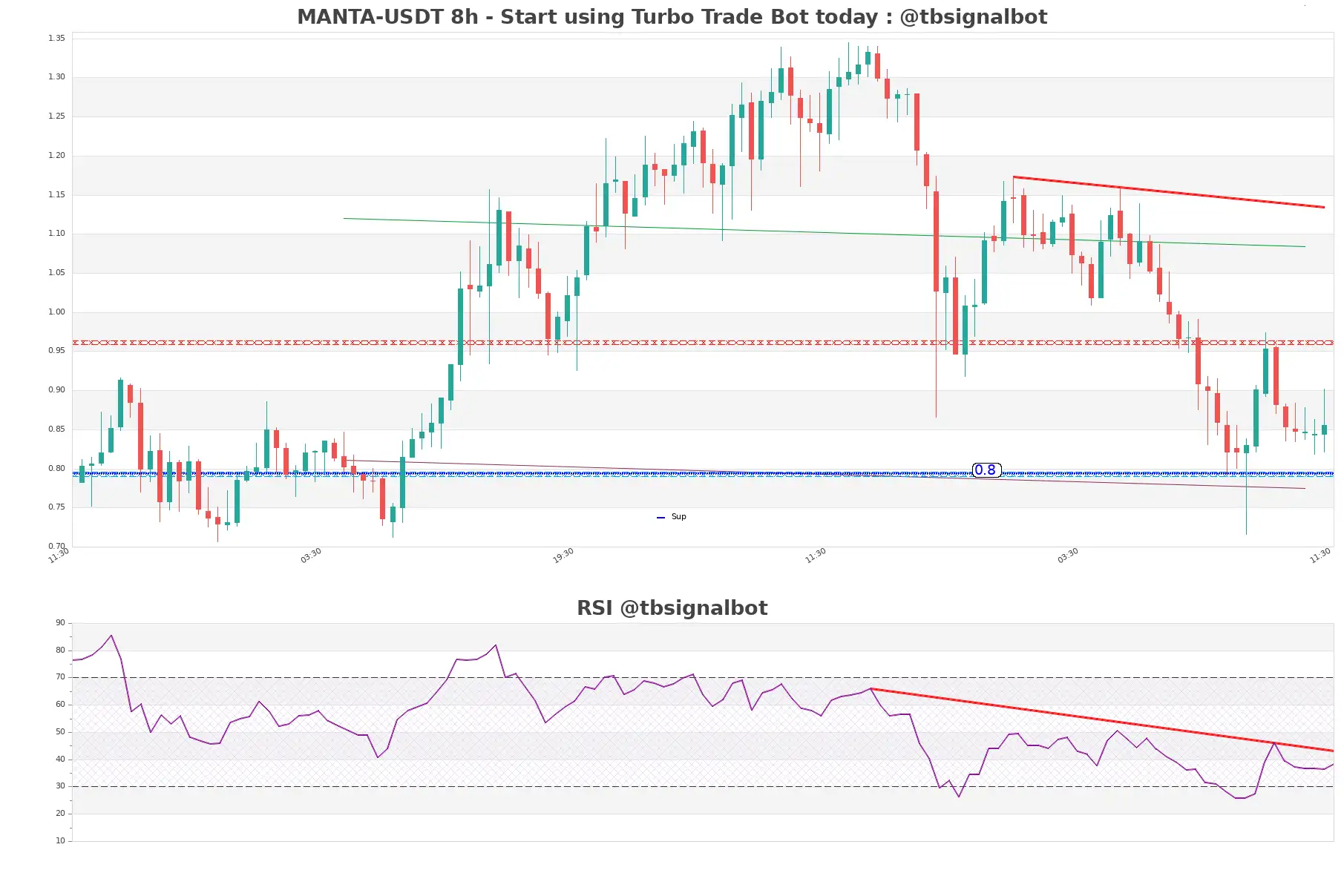 MANTA-USDT_8h