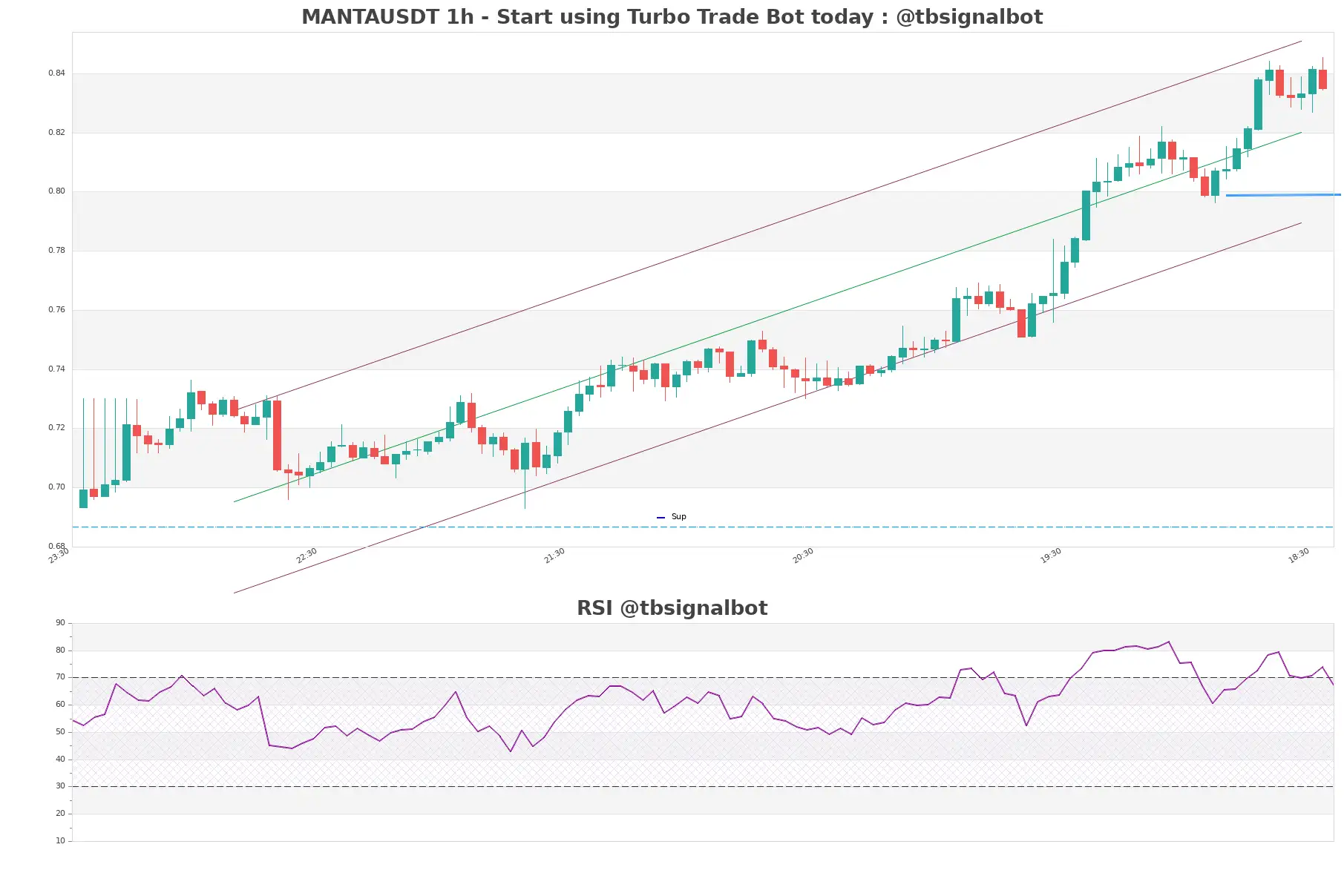 MANTAUSDT_1h