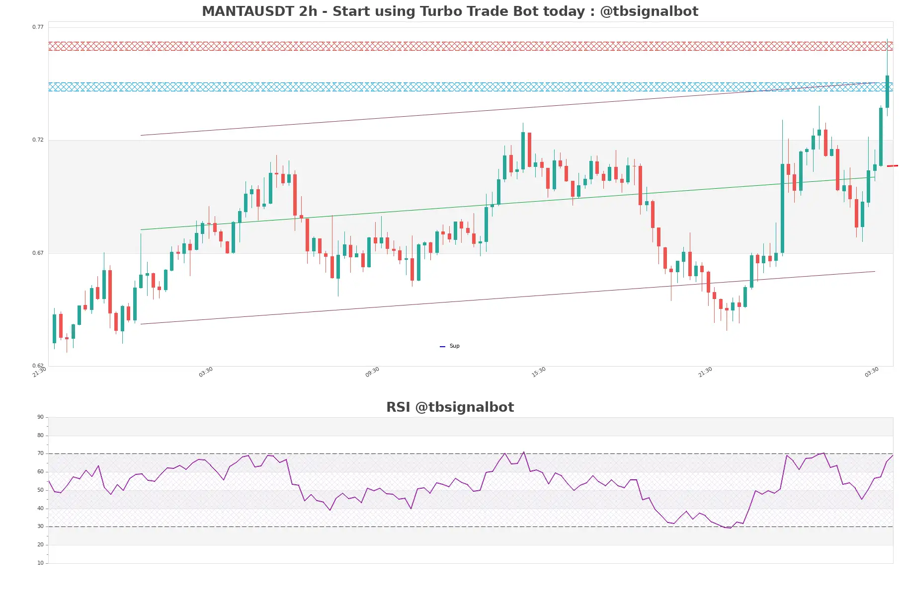 MANTAUSDT_2h