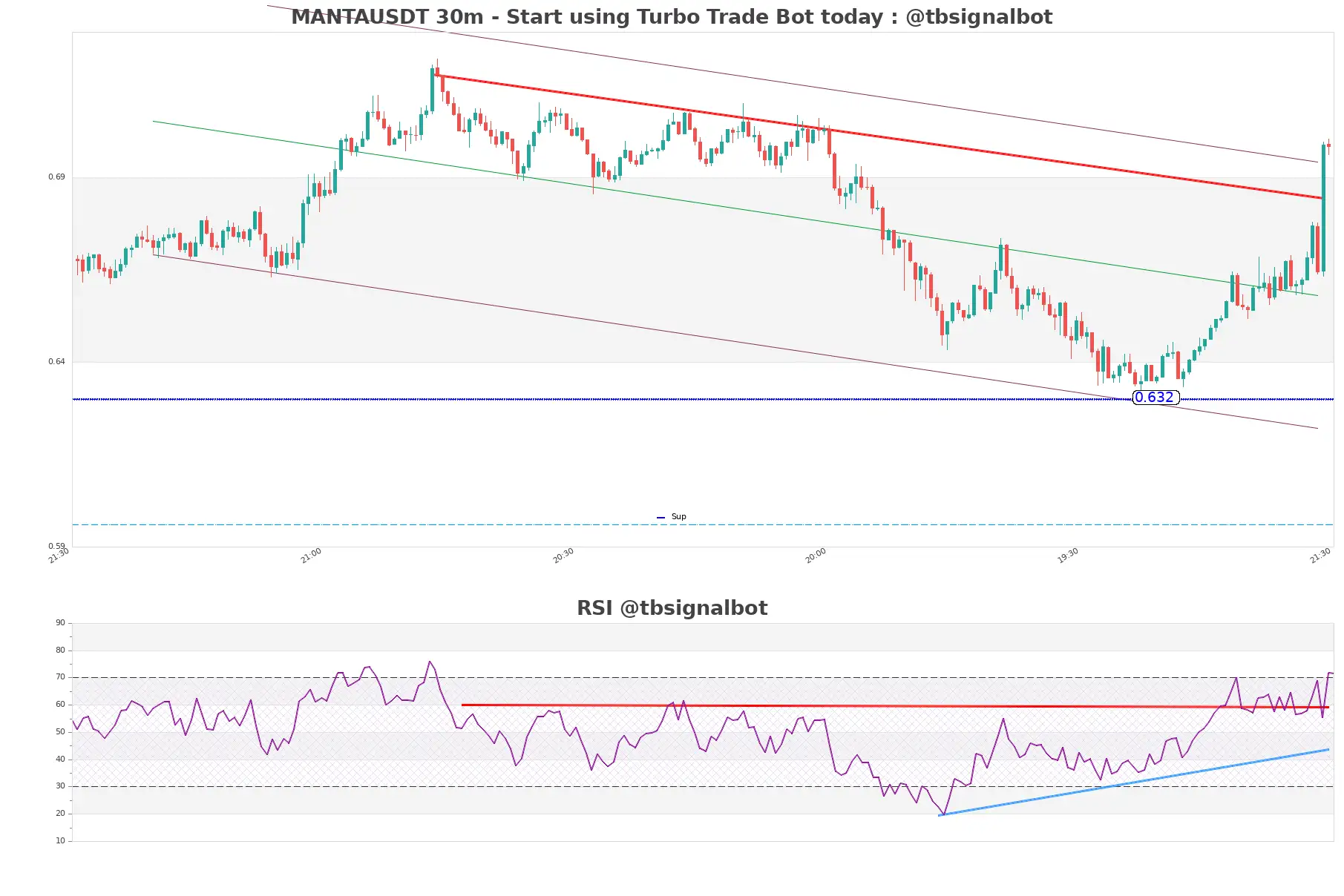 MANTAUSDT_30m