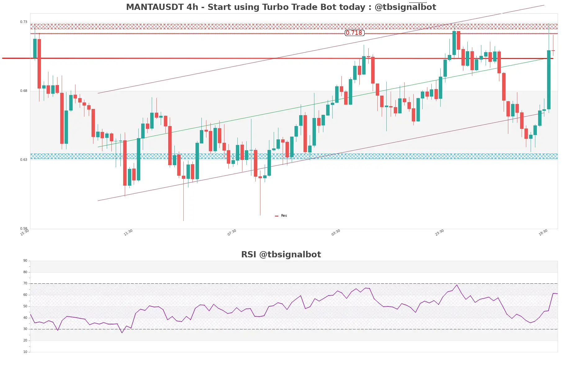 MANTAUSDT_4h