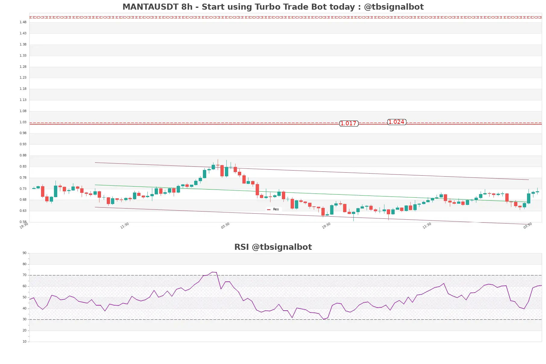 MANTAUSDT_8h