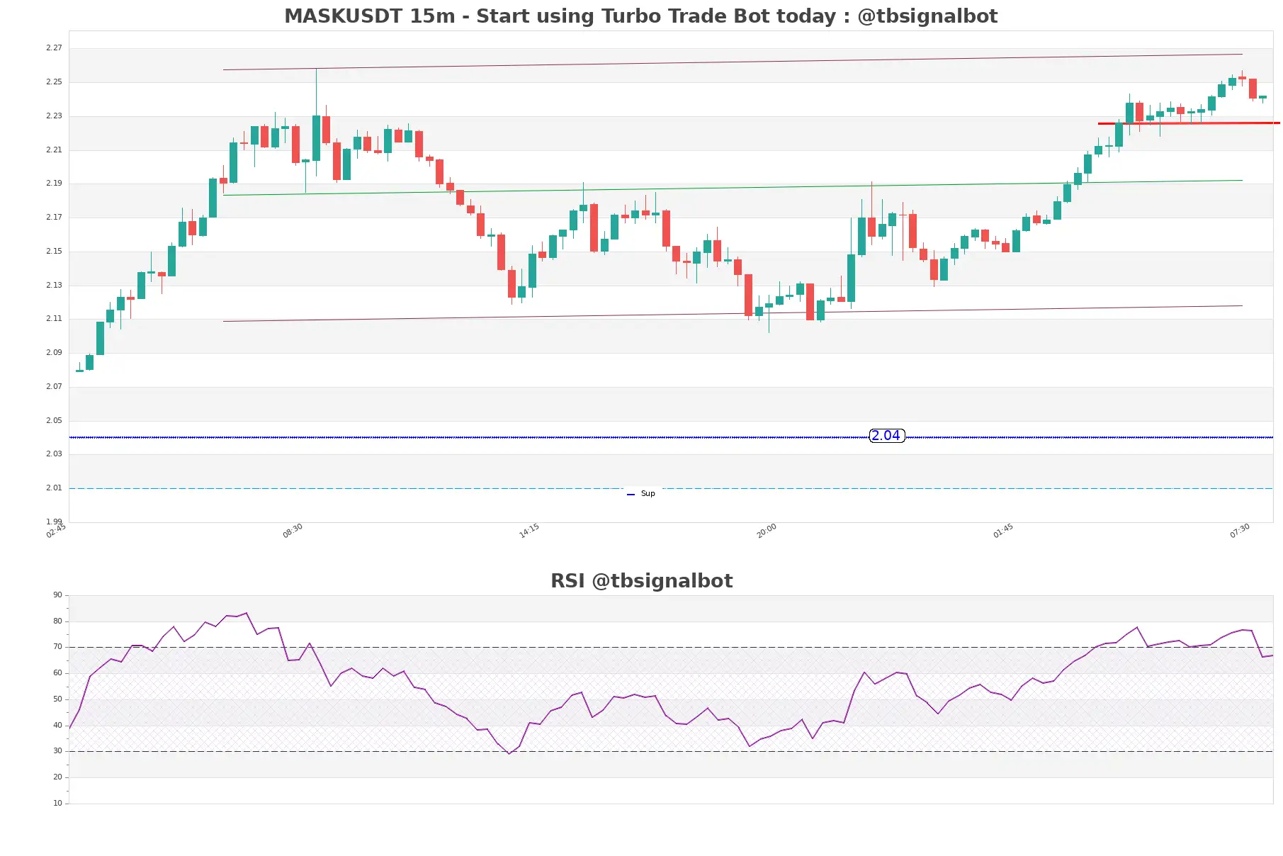 MASKUSDT_15m