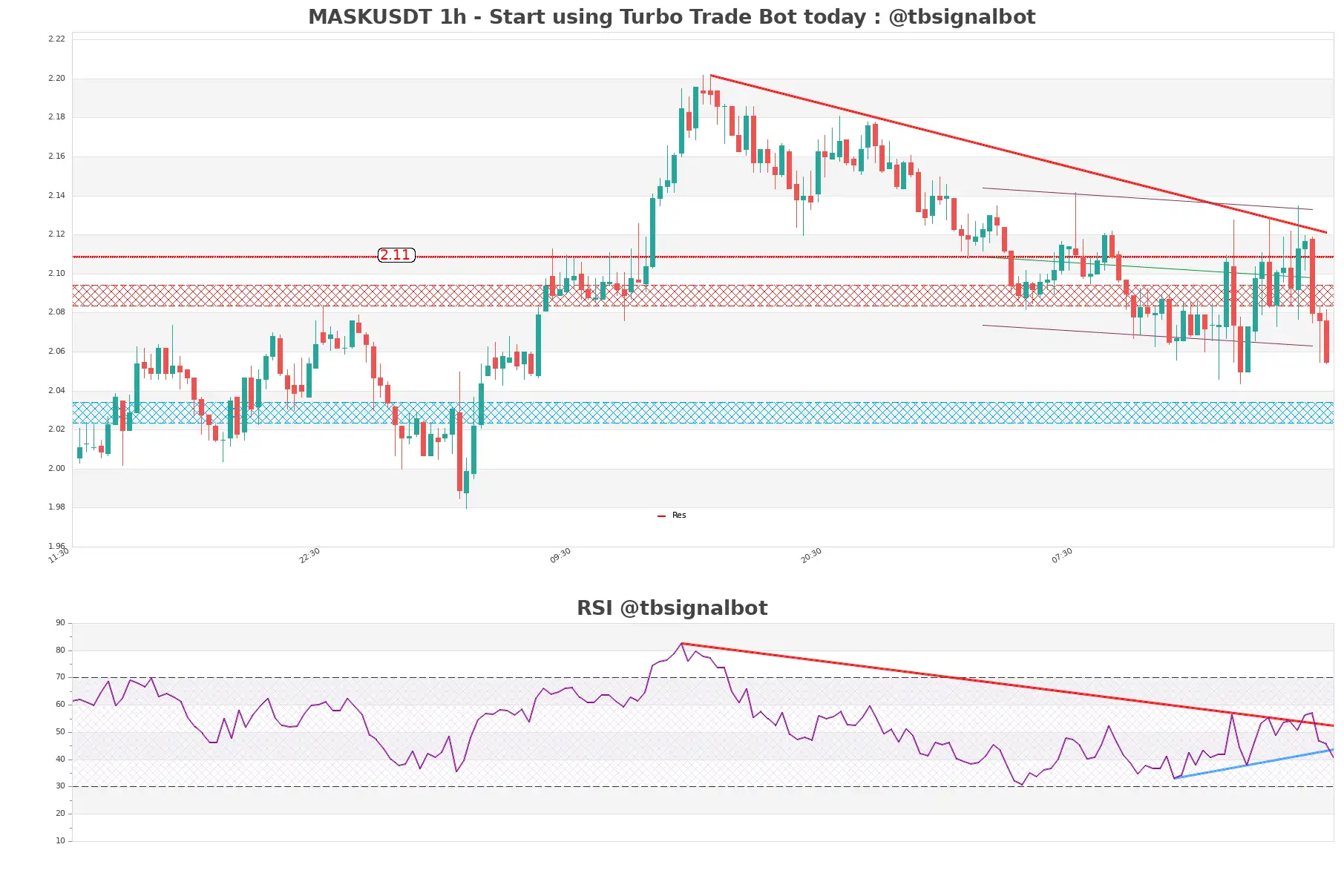 MASKUSDT_1h