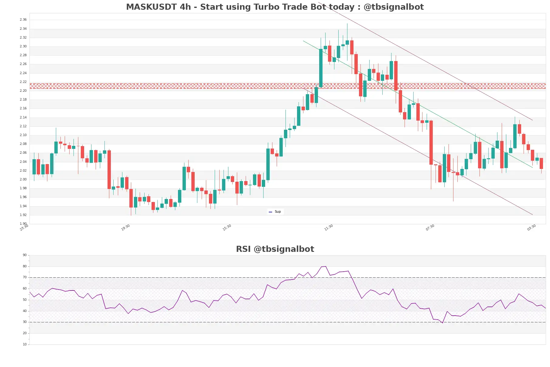 MASKUSDT_4h