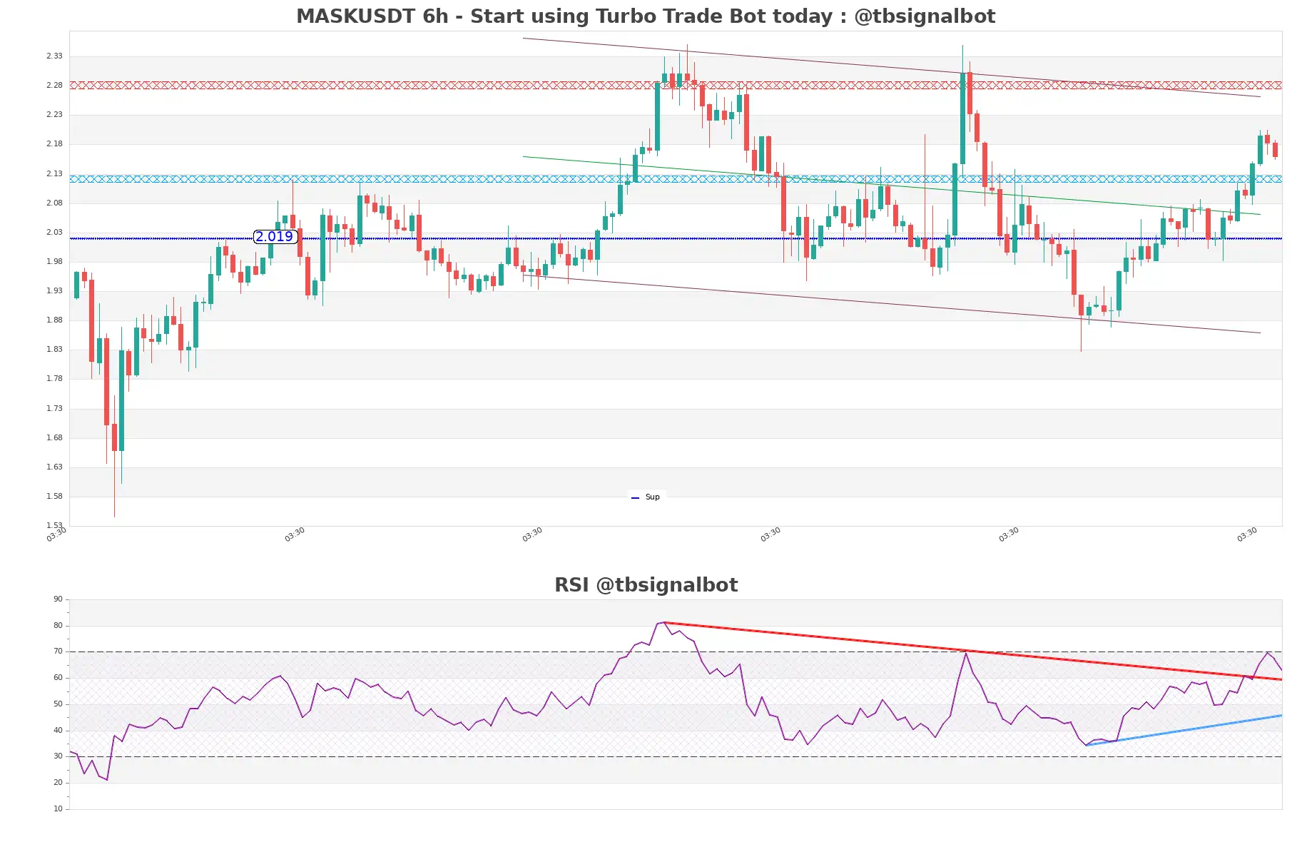 MASKUSDT_6h