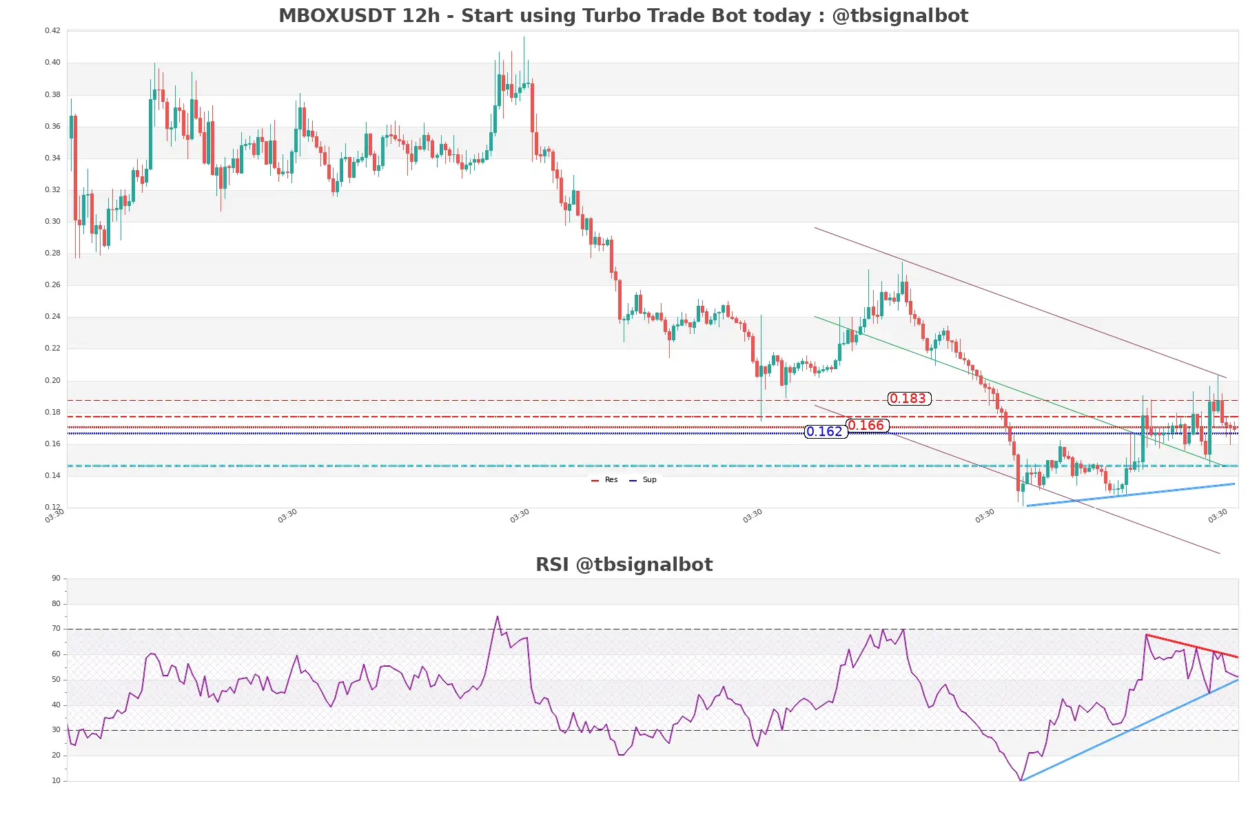 MBOXUSDT_12h