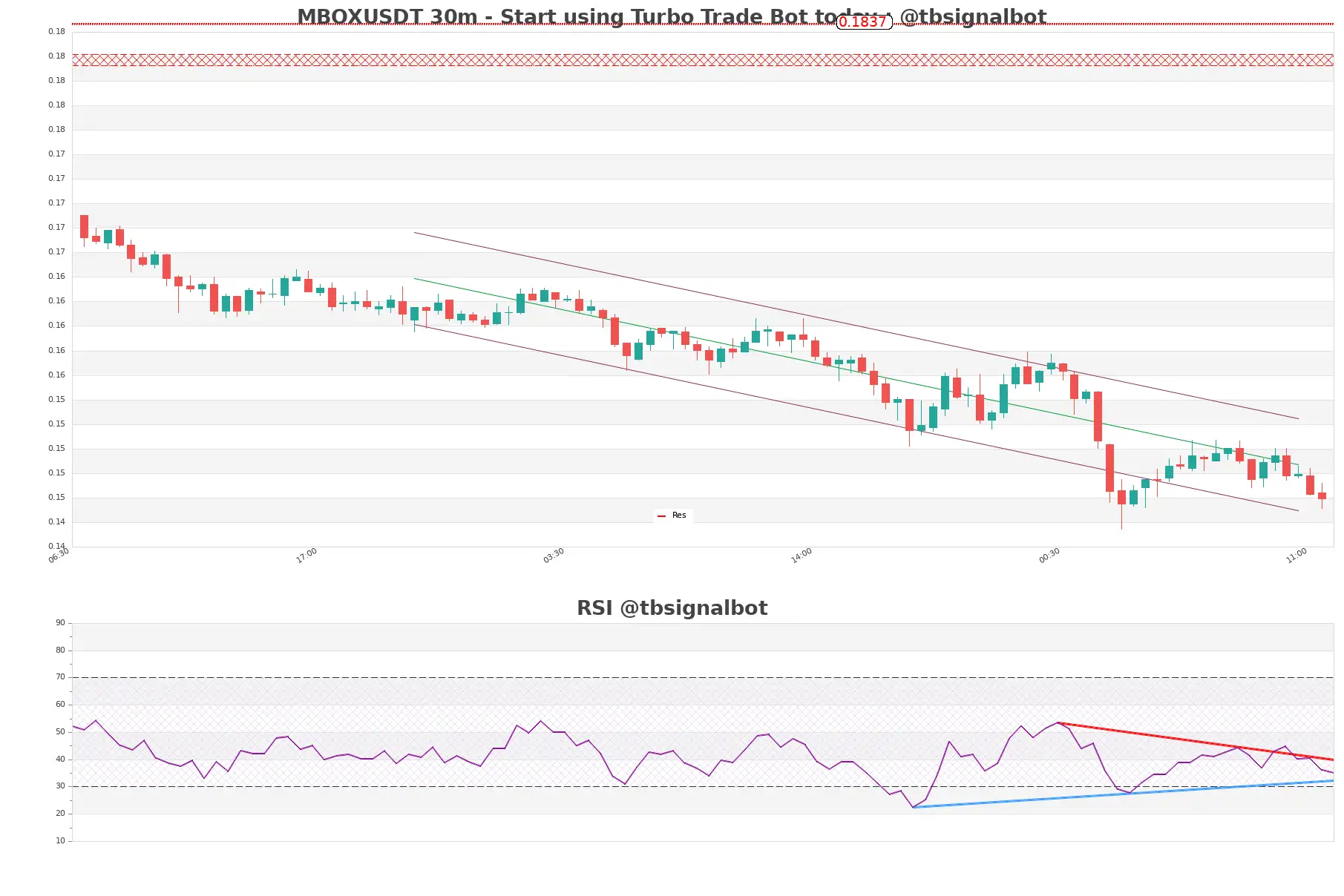 MBOXUSDT_30m