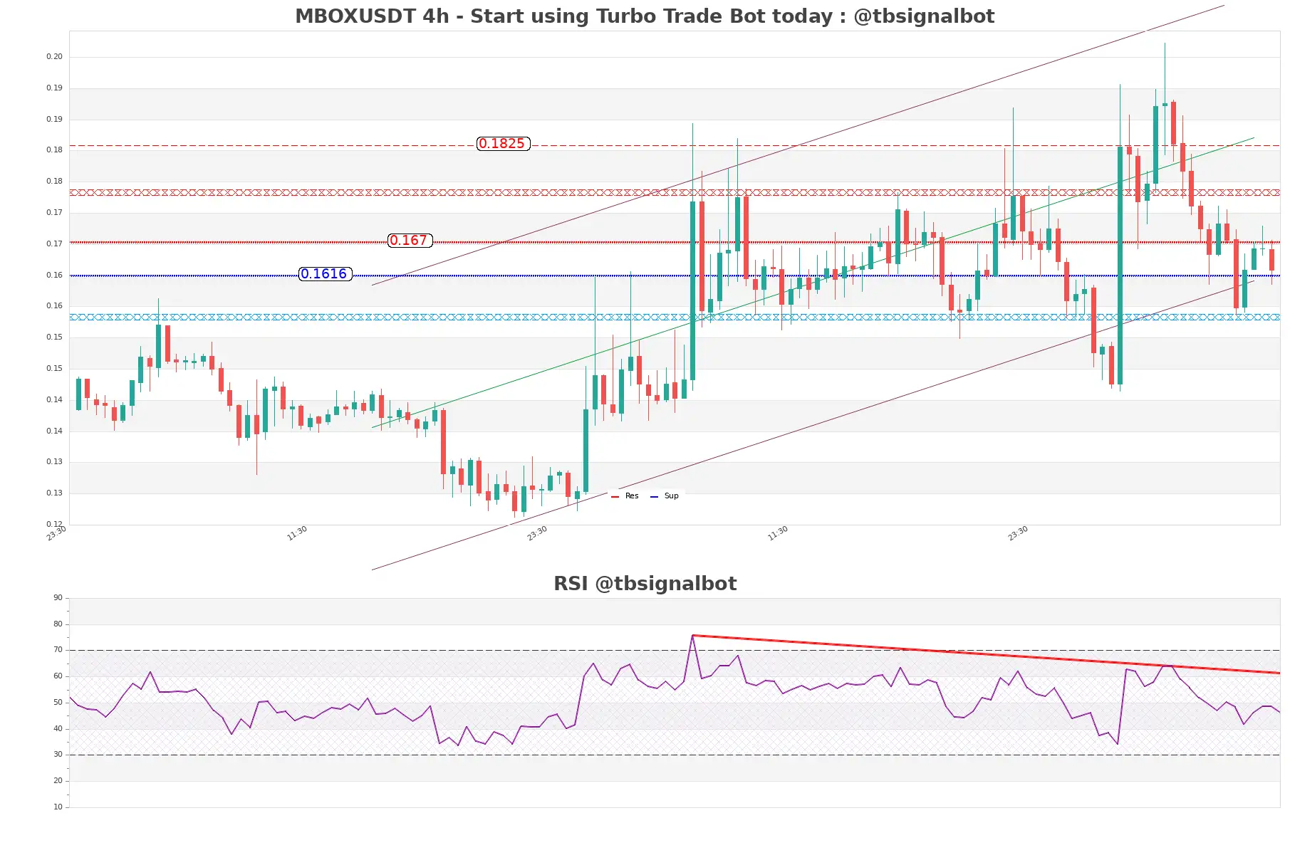 MBOXUSDT_4h