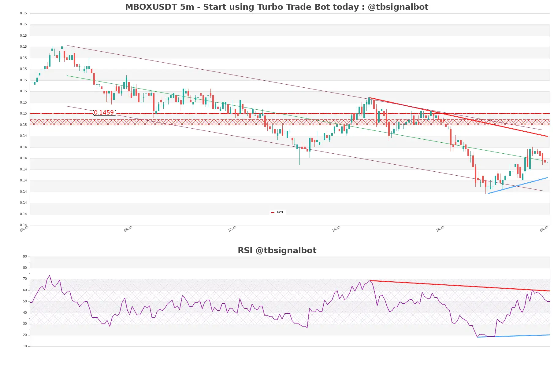 MBOXUSDT_5m