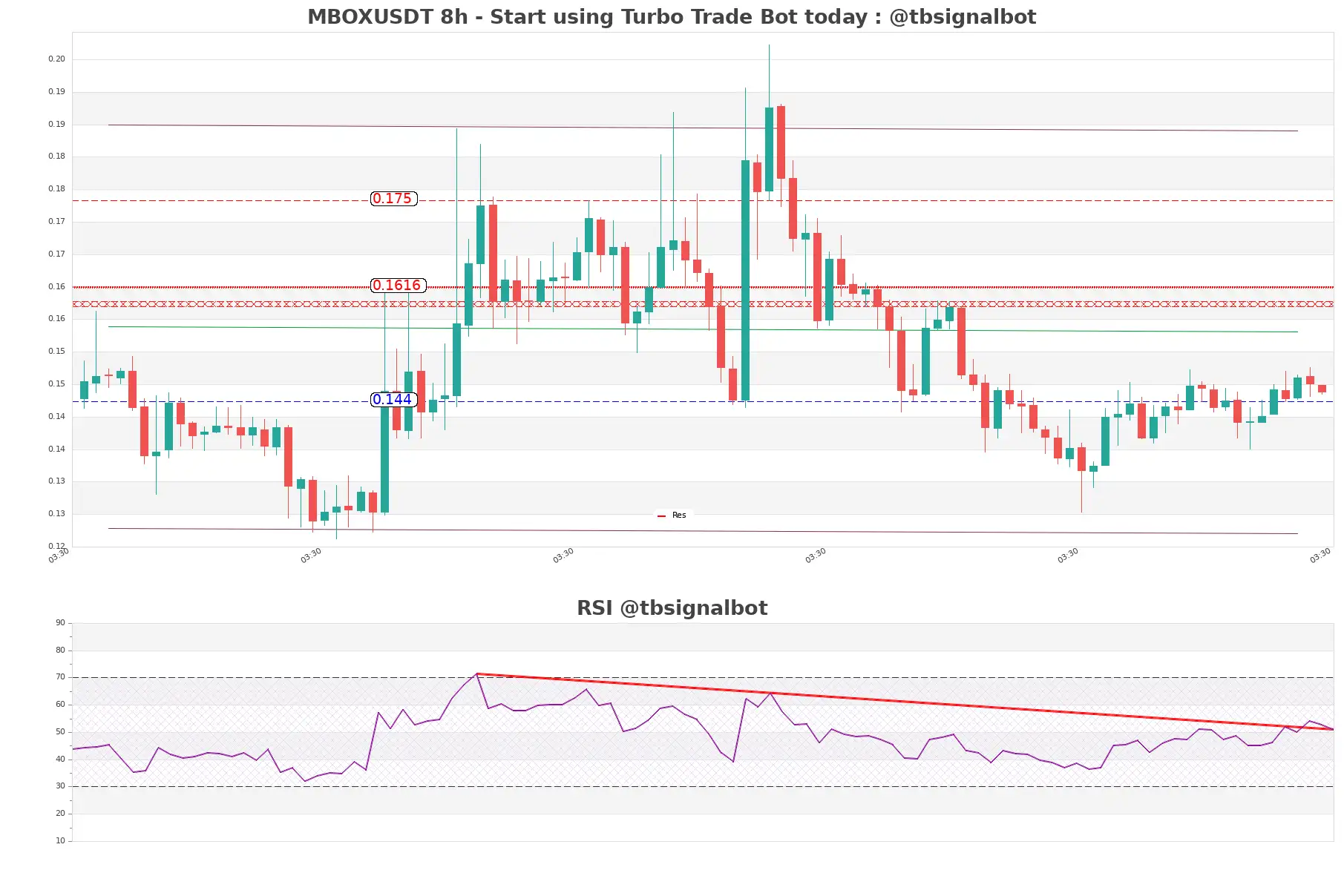 MBOXUSDT_8h