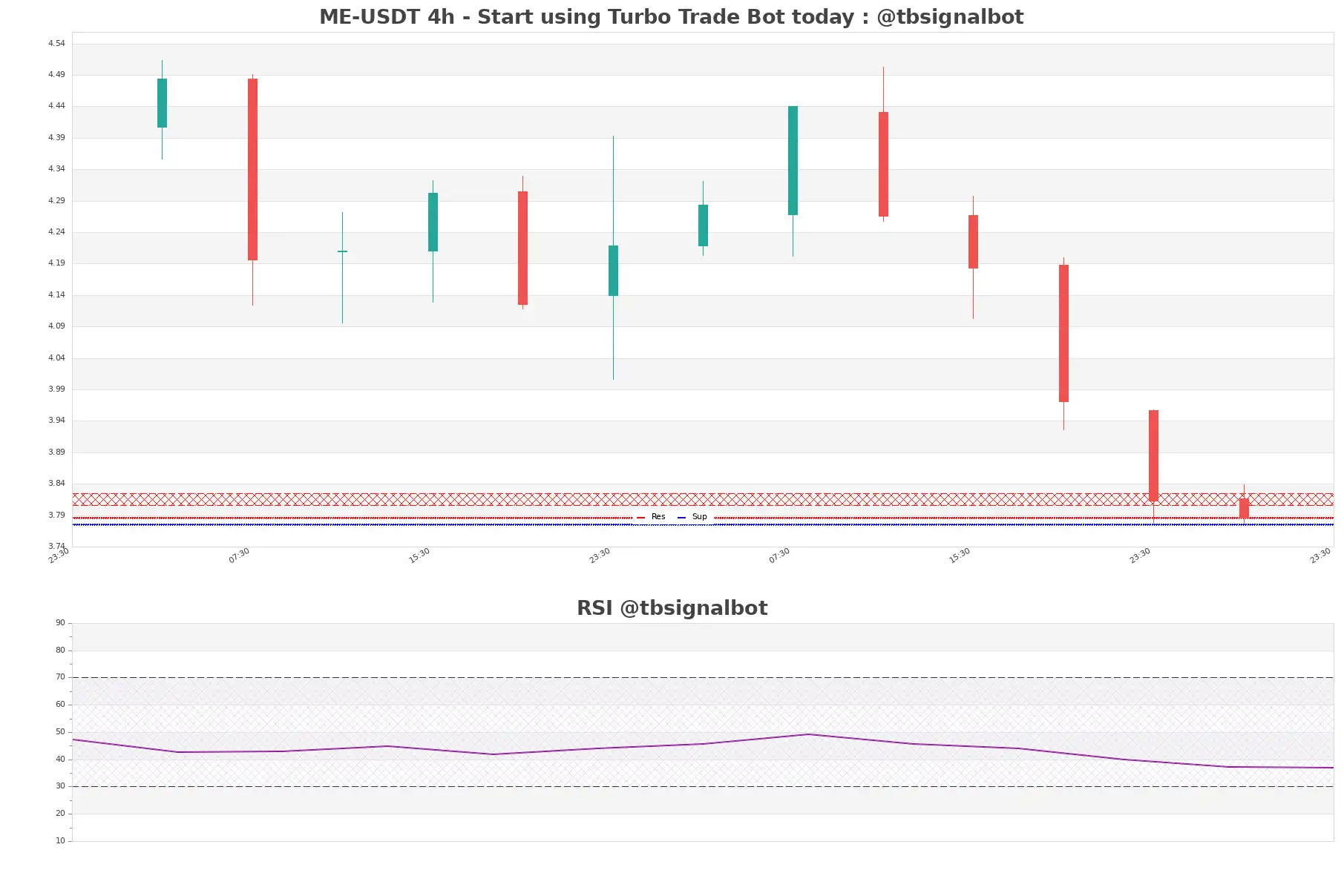 ME-USDT_4h