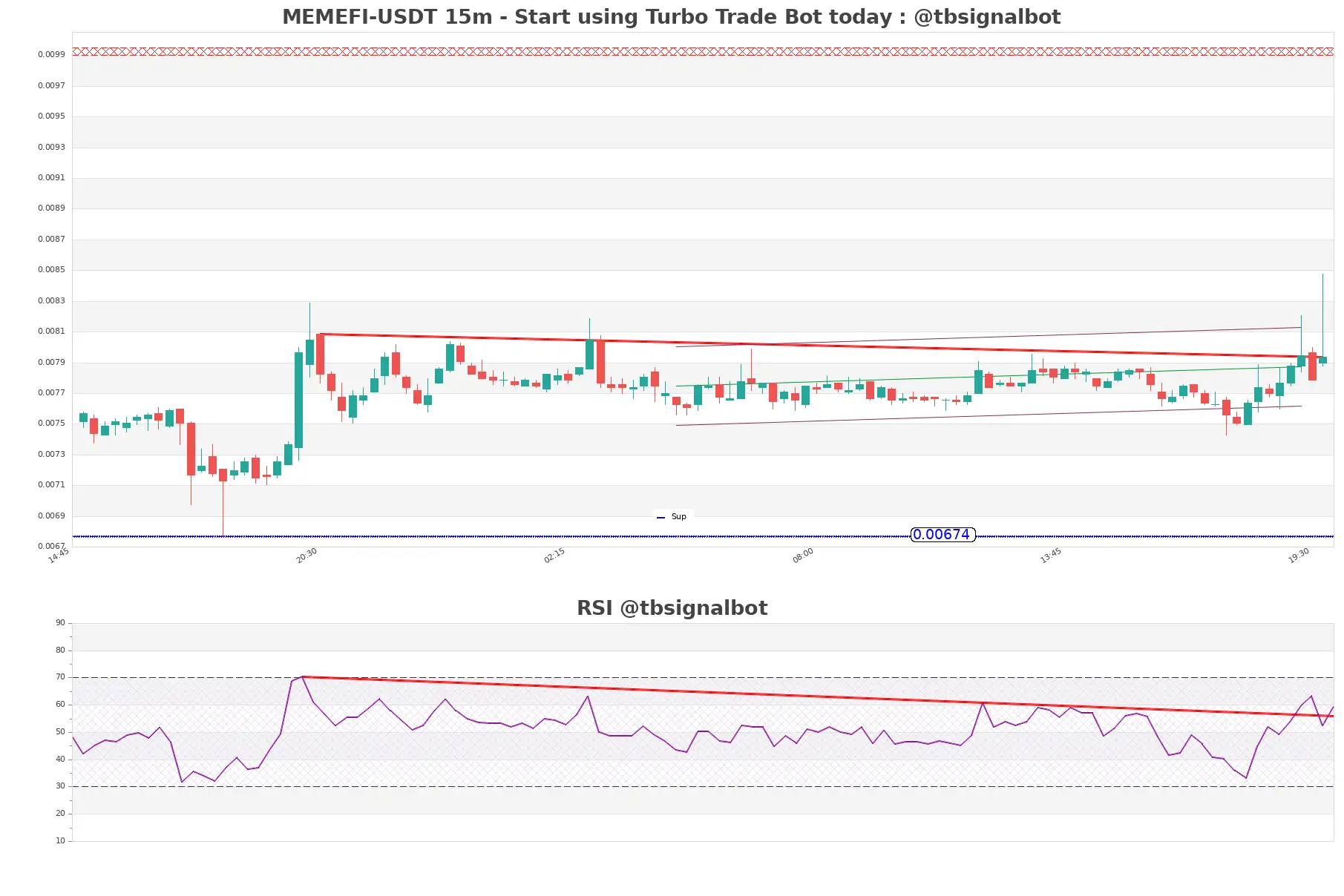 MEMEFI-USDT_15m